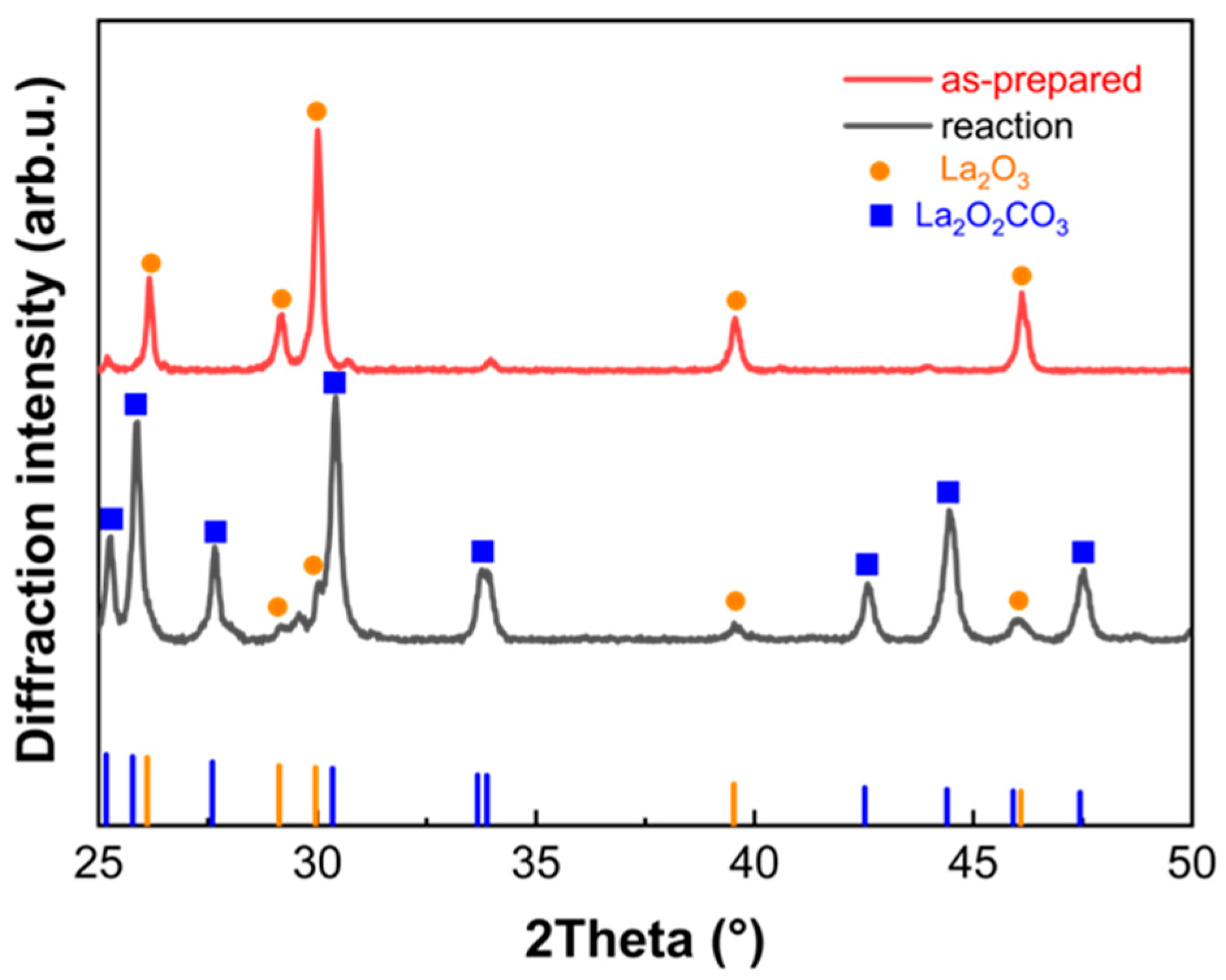Catalysts 15 00499 g005