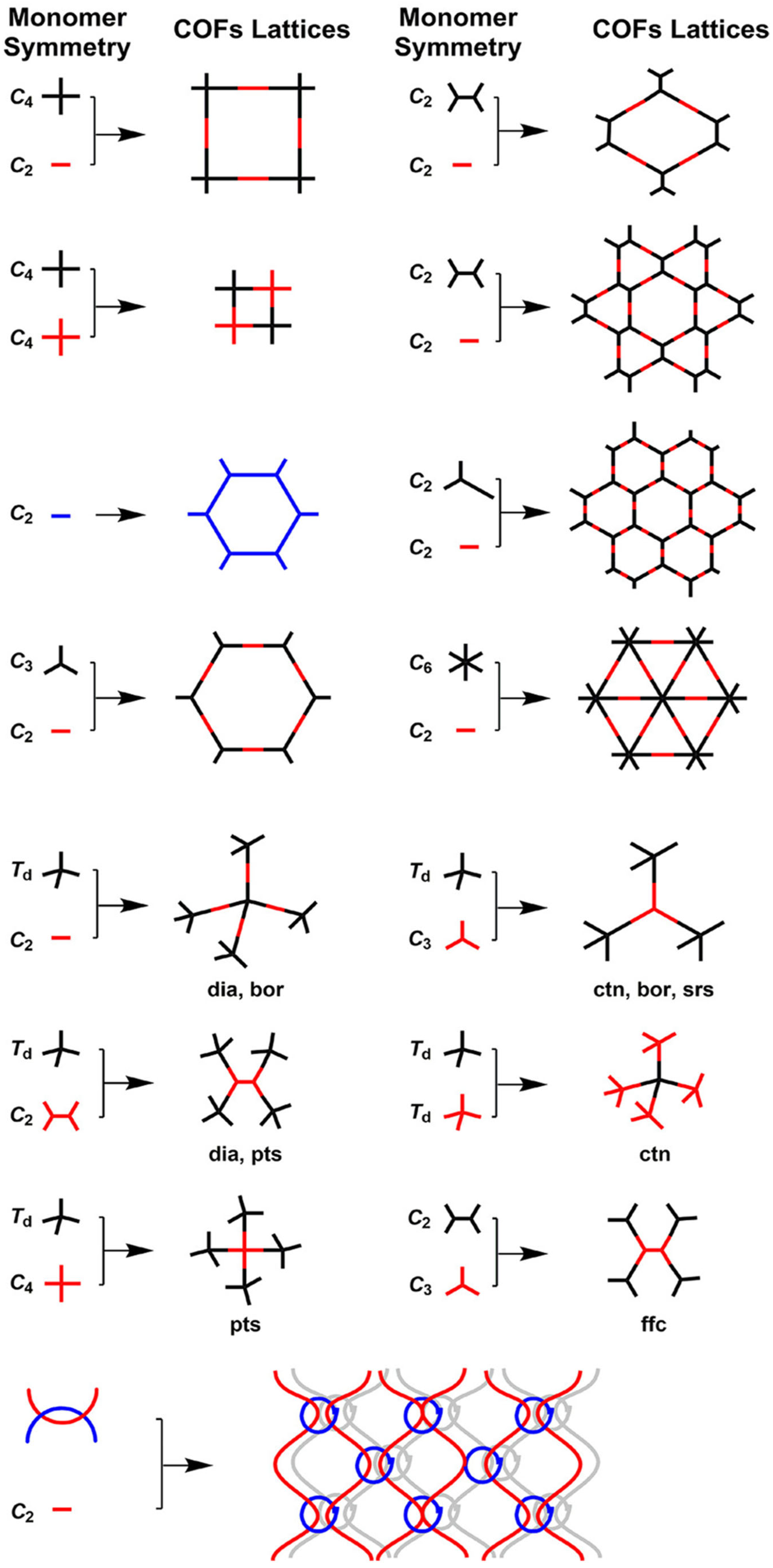 Catalysts 15 00500 g002