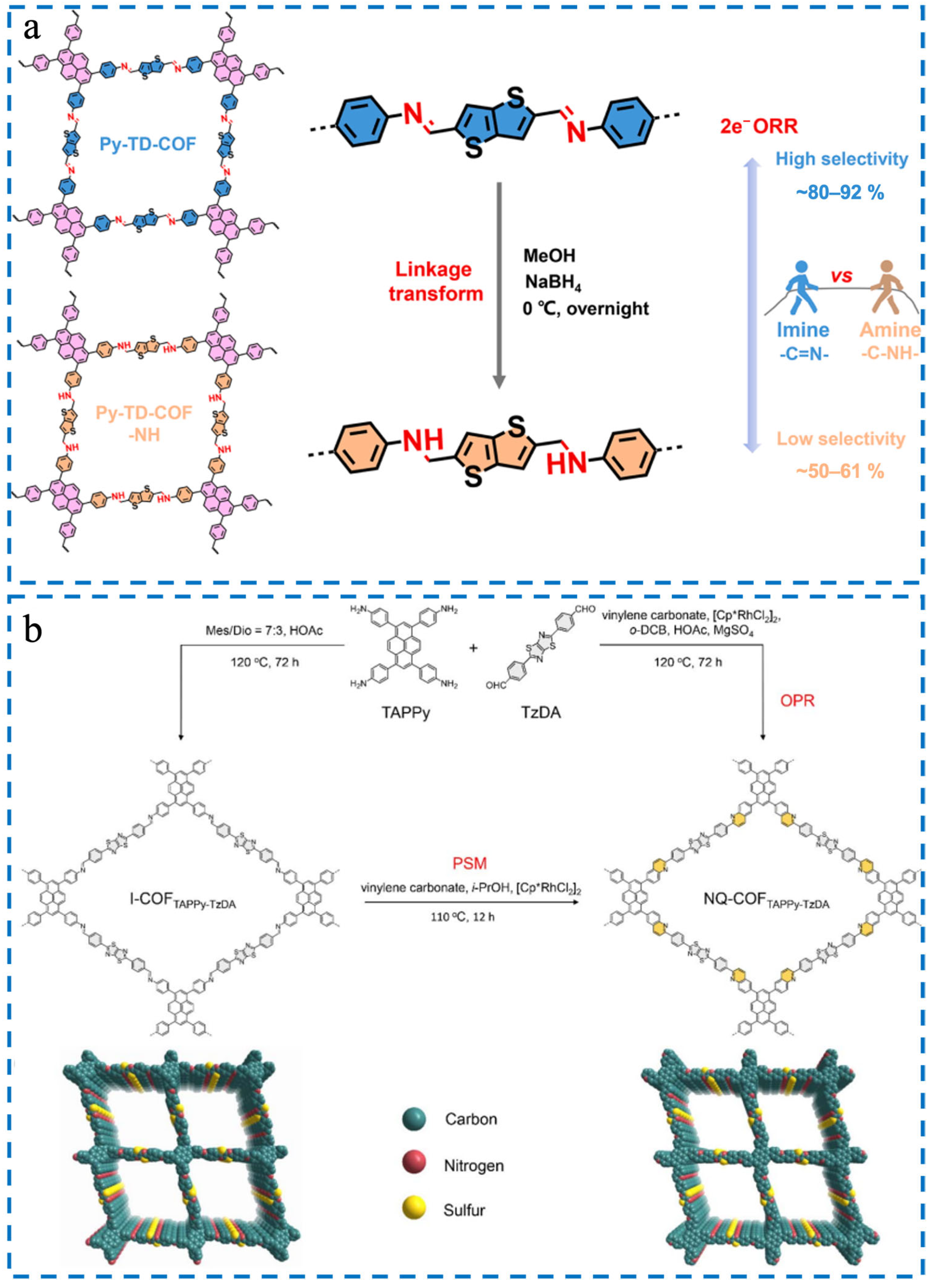Catalysts 15 00500 g005