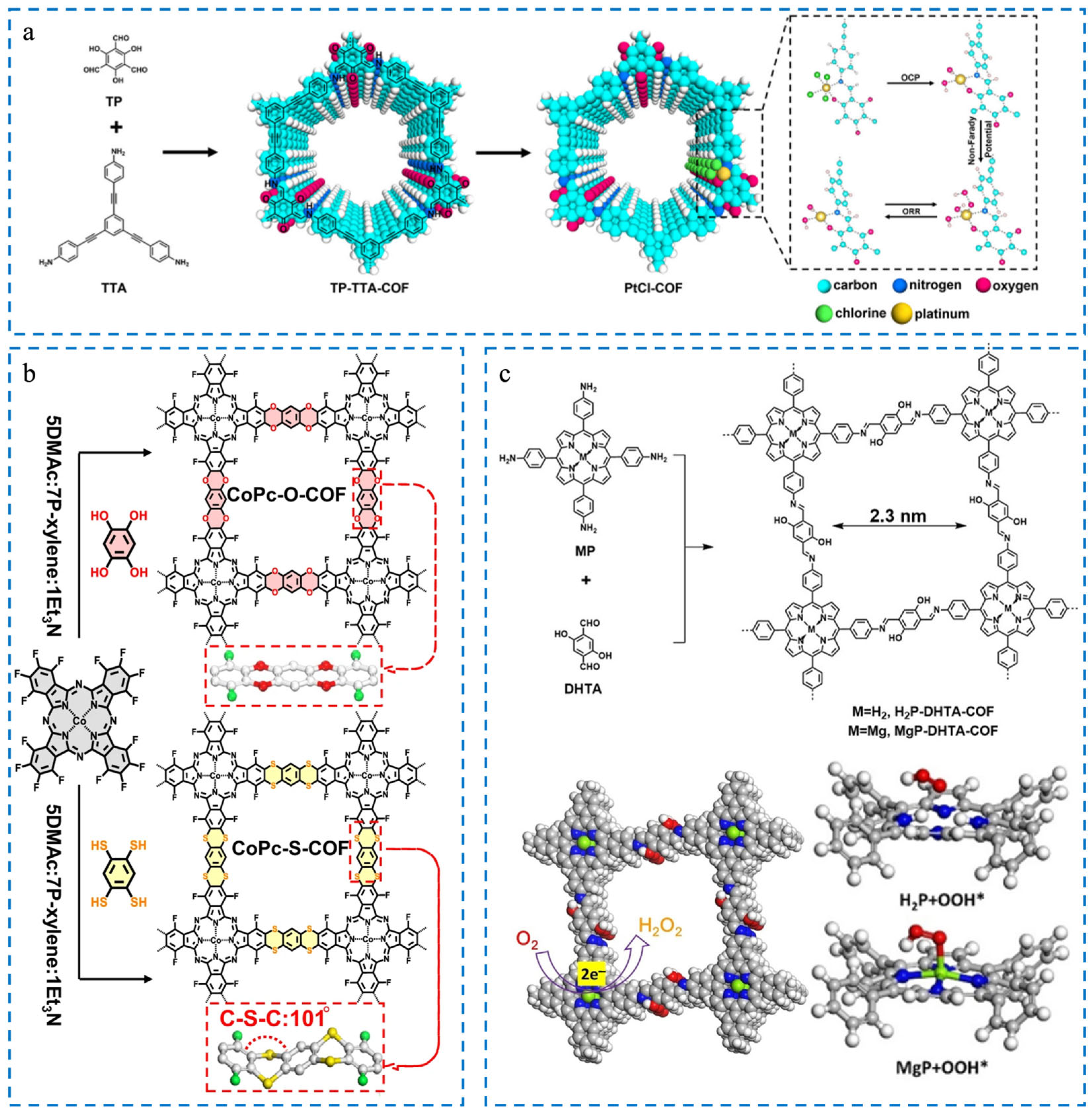 Catalysts 15 00500 g009