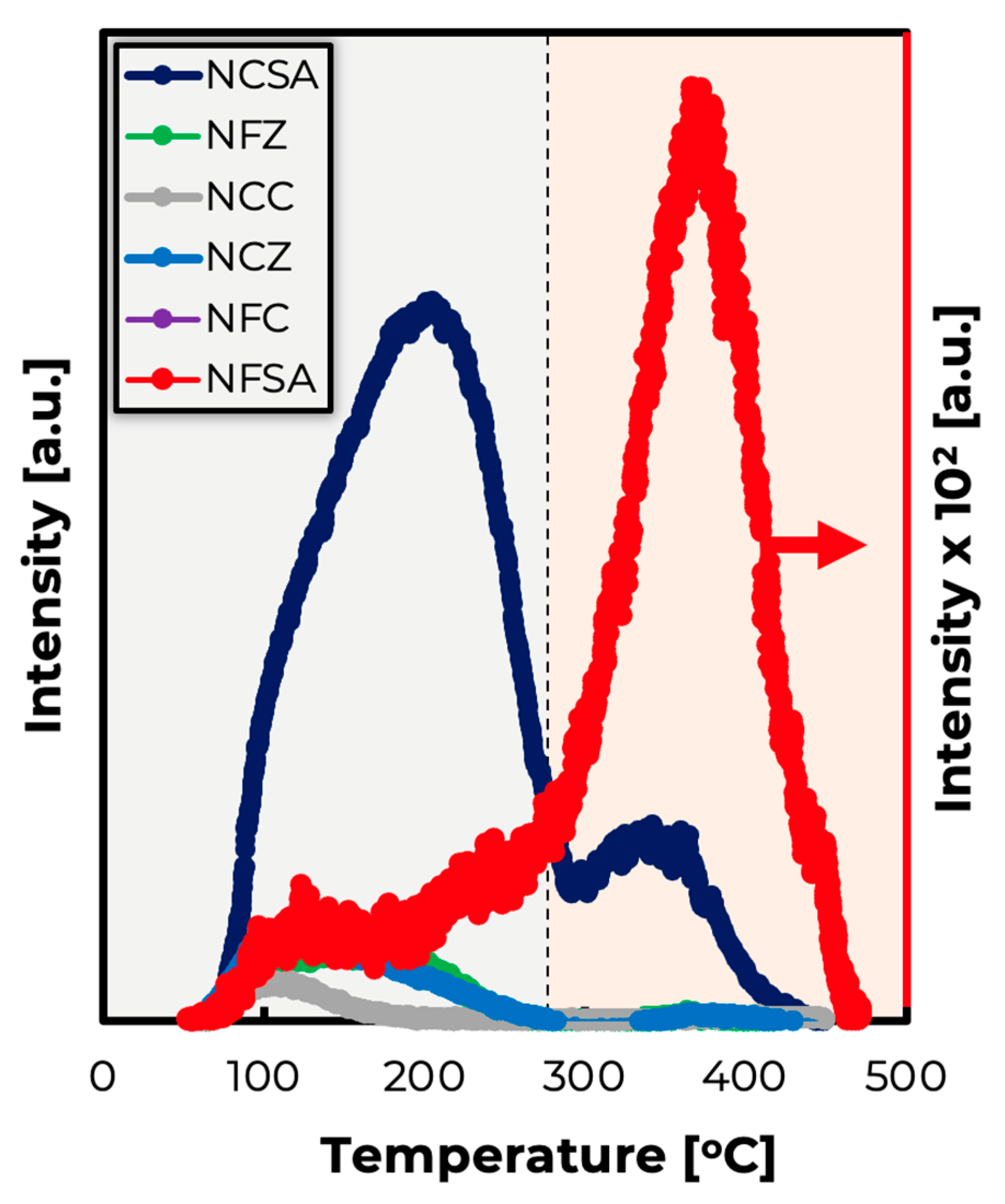 Catalysts 15 00501 g003