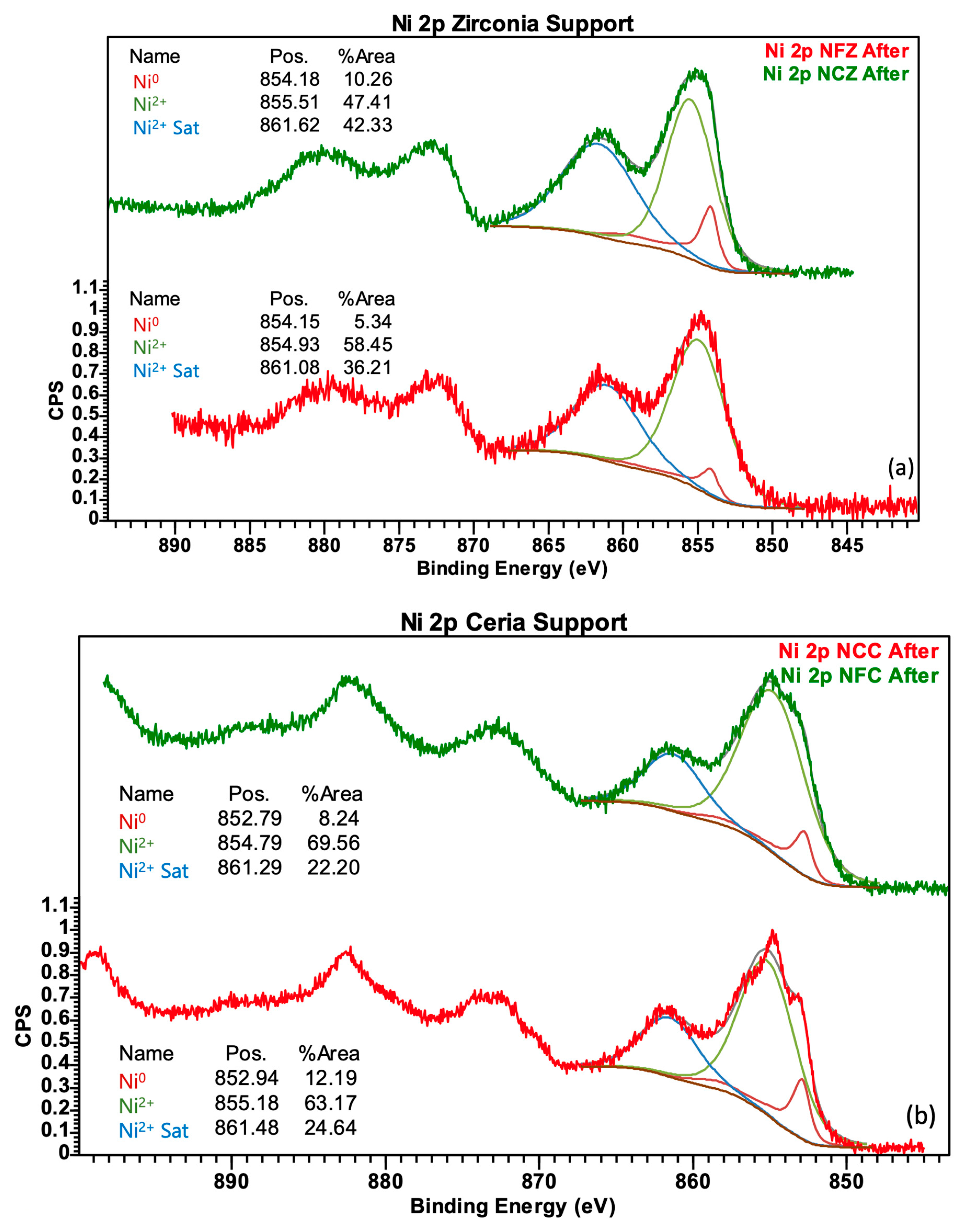 Catalysts 15 00501 g004a