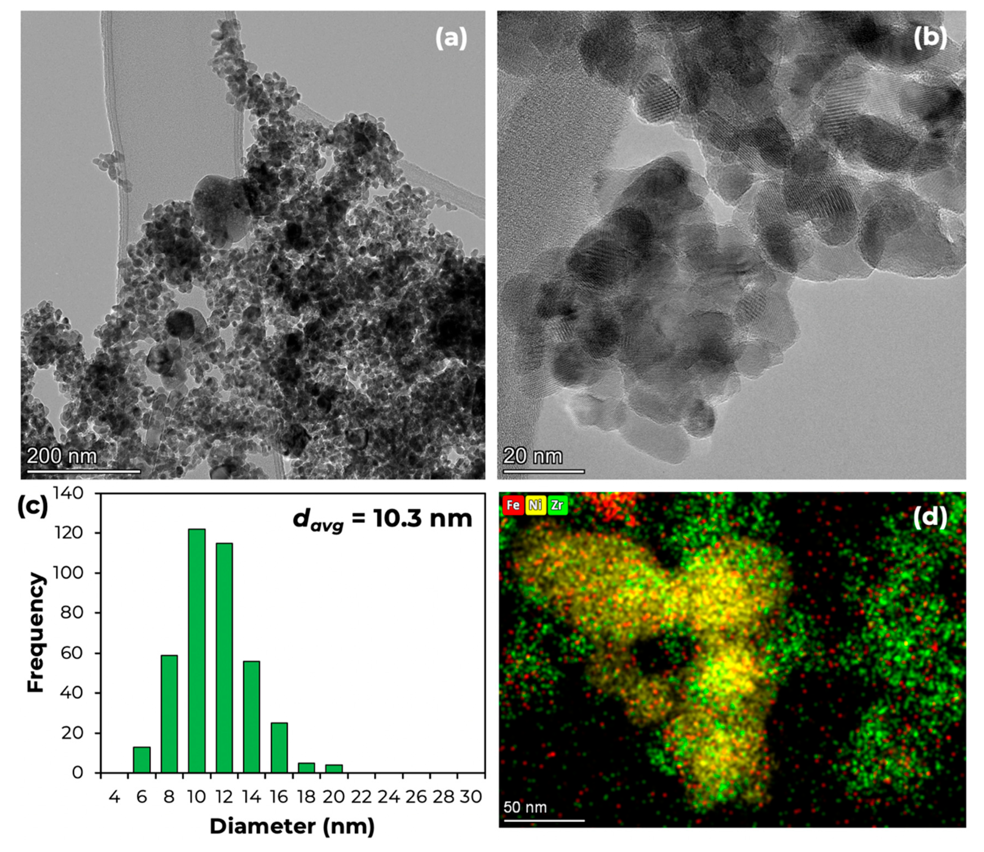 Catalysts 15 00501 g005