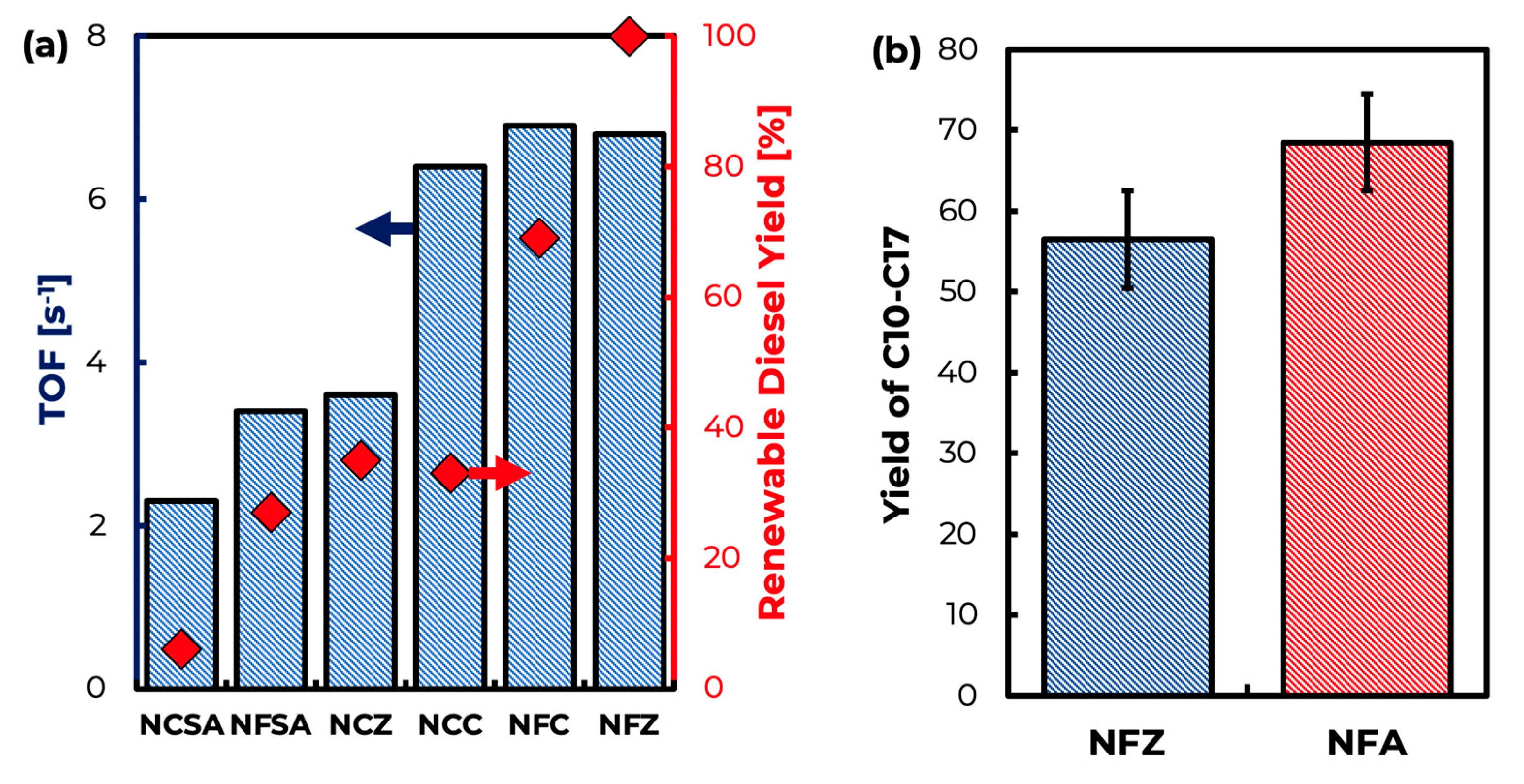 Catalysts 15 00501 g006
