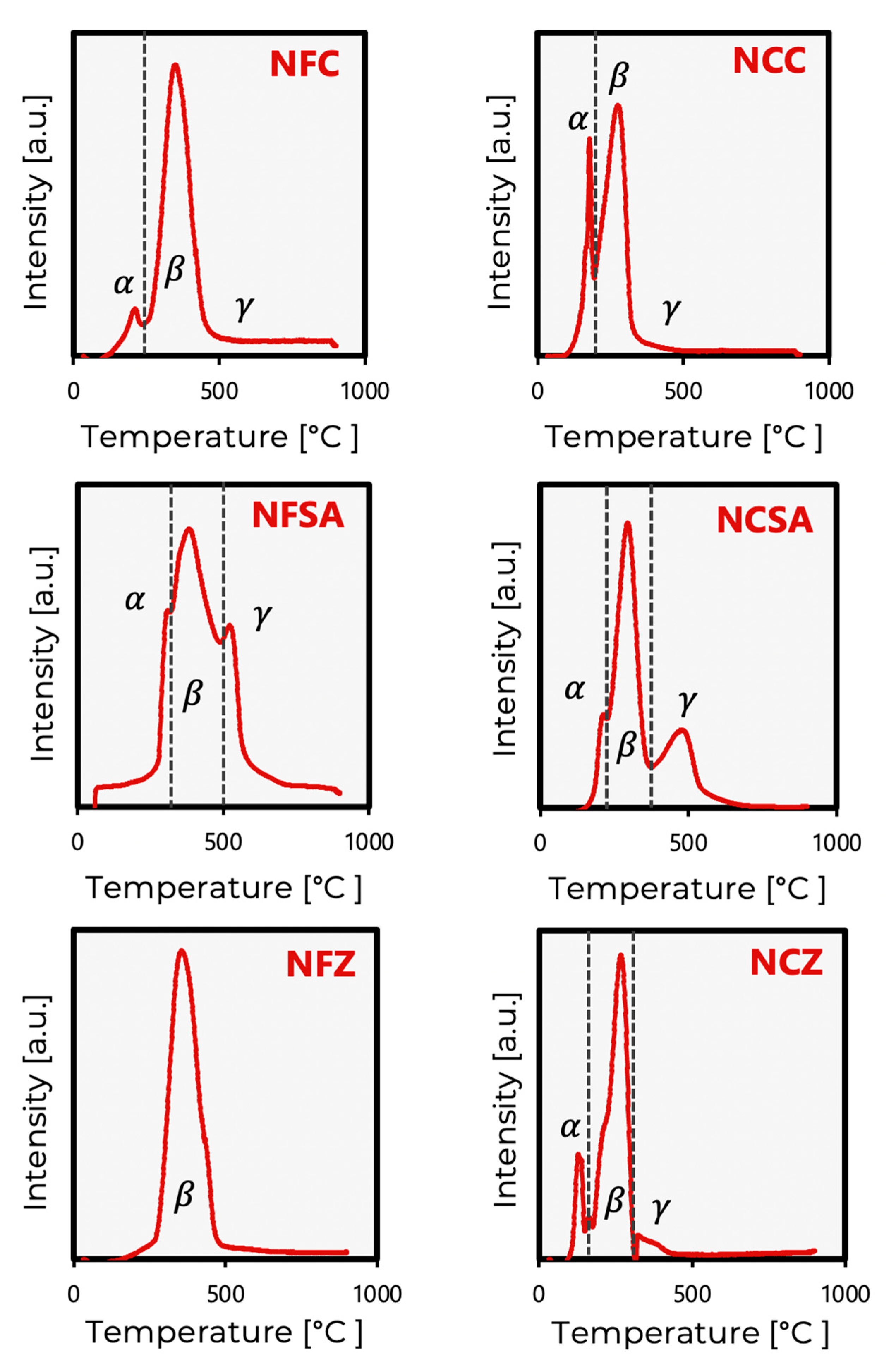 Catalysts 15 00501 g0a1