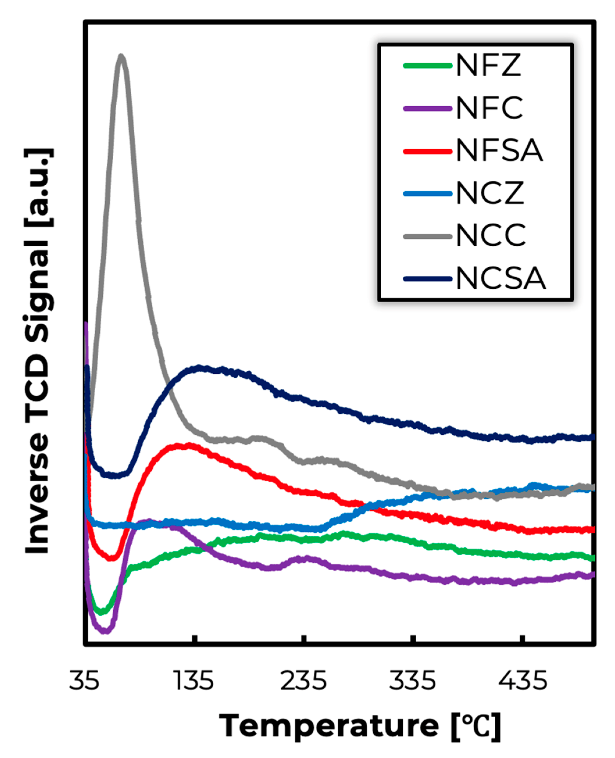Catalysts 15 00501 g0a2
