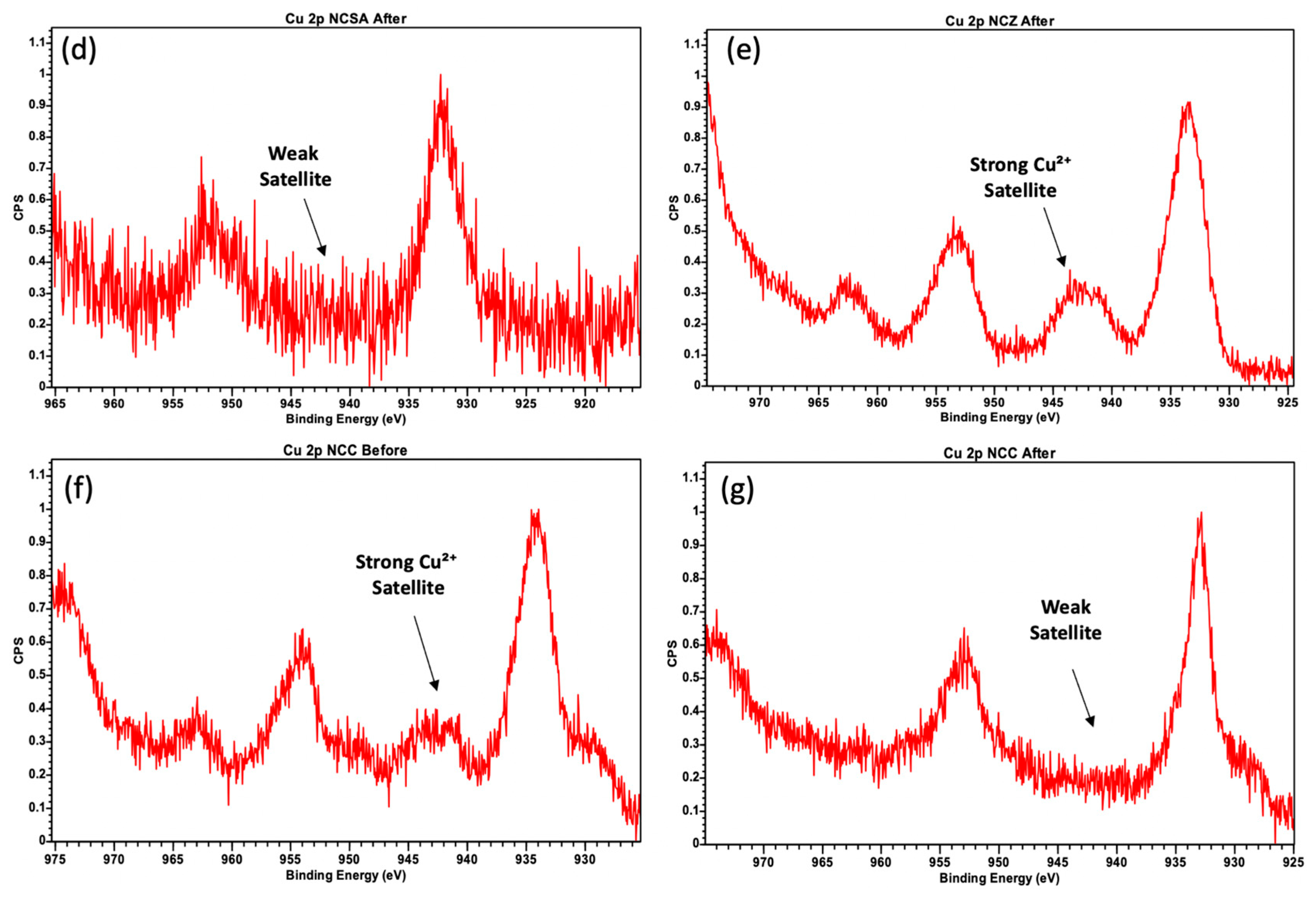 Catalysts 15 00501 g0a3b