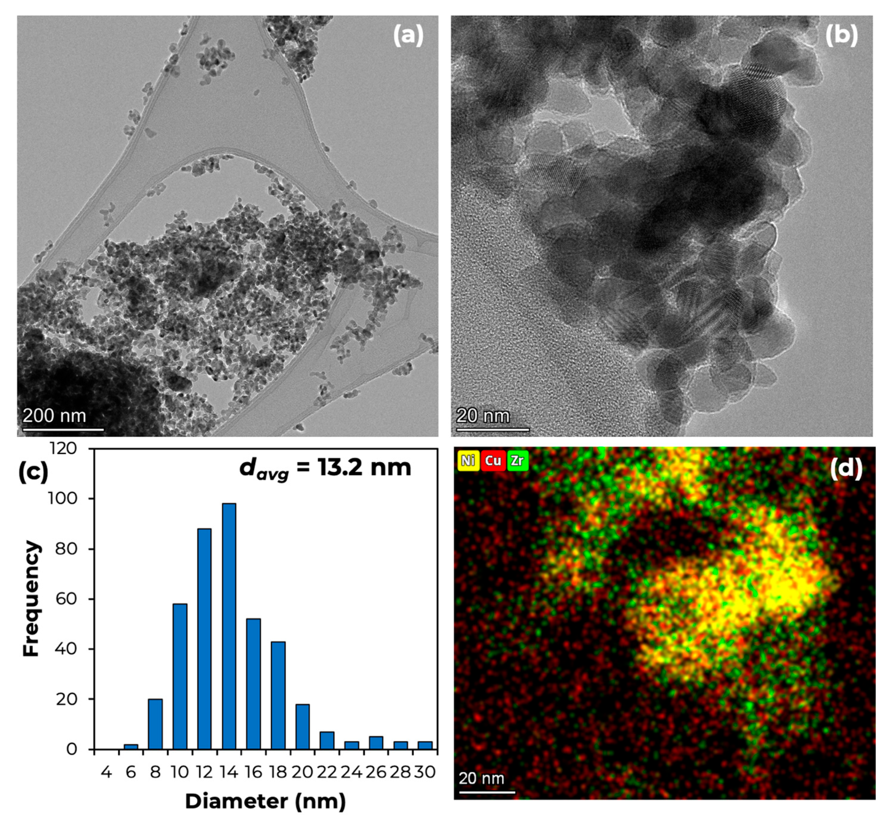 Catalysts 15 00501 g0a4