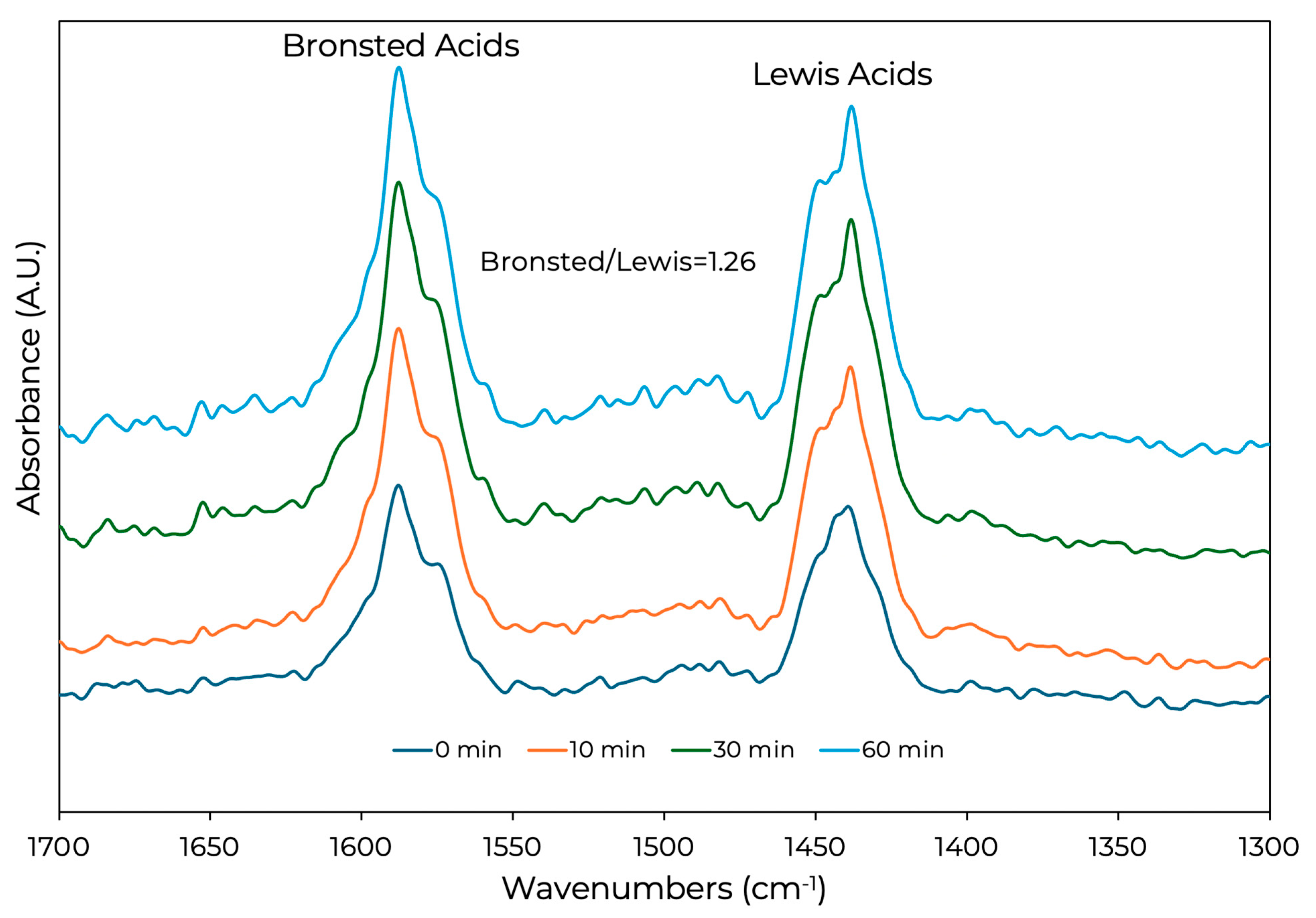 Catalysts 15 00501 g0a5