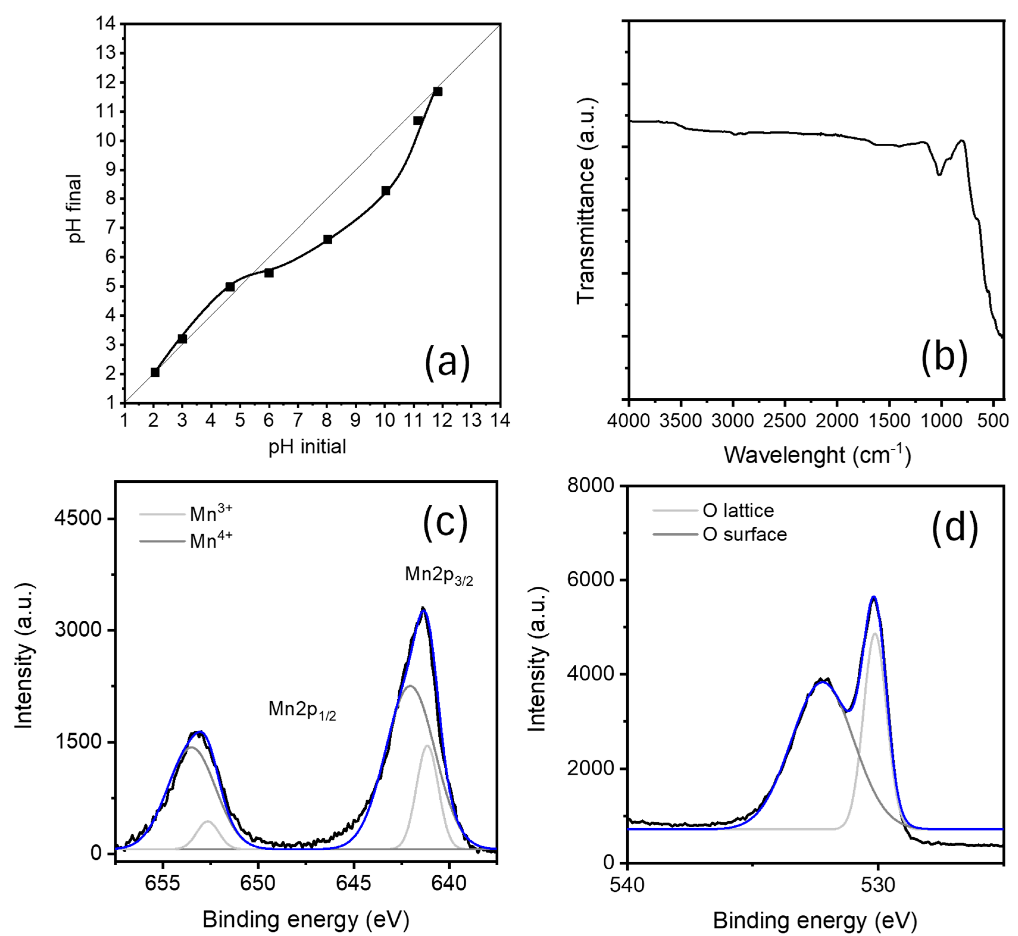 Catalysts 15 00502 g001