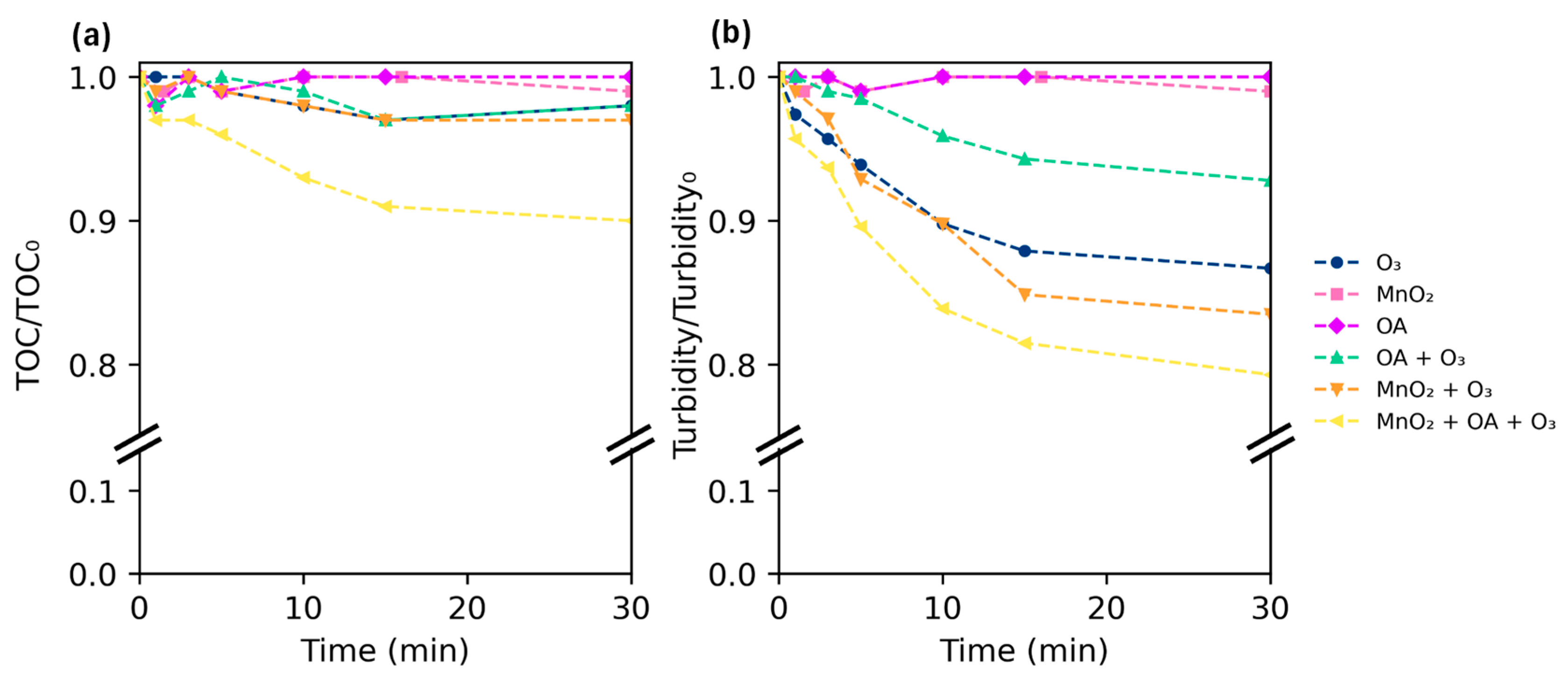Catalysts 15 00502 g002