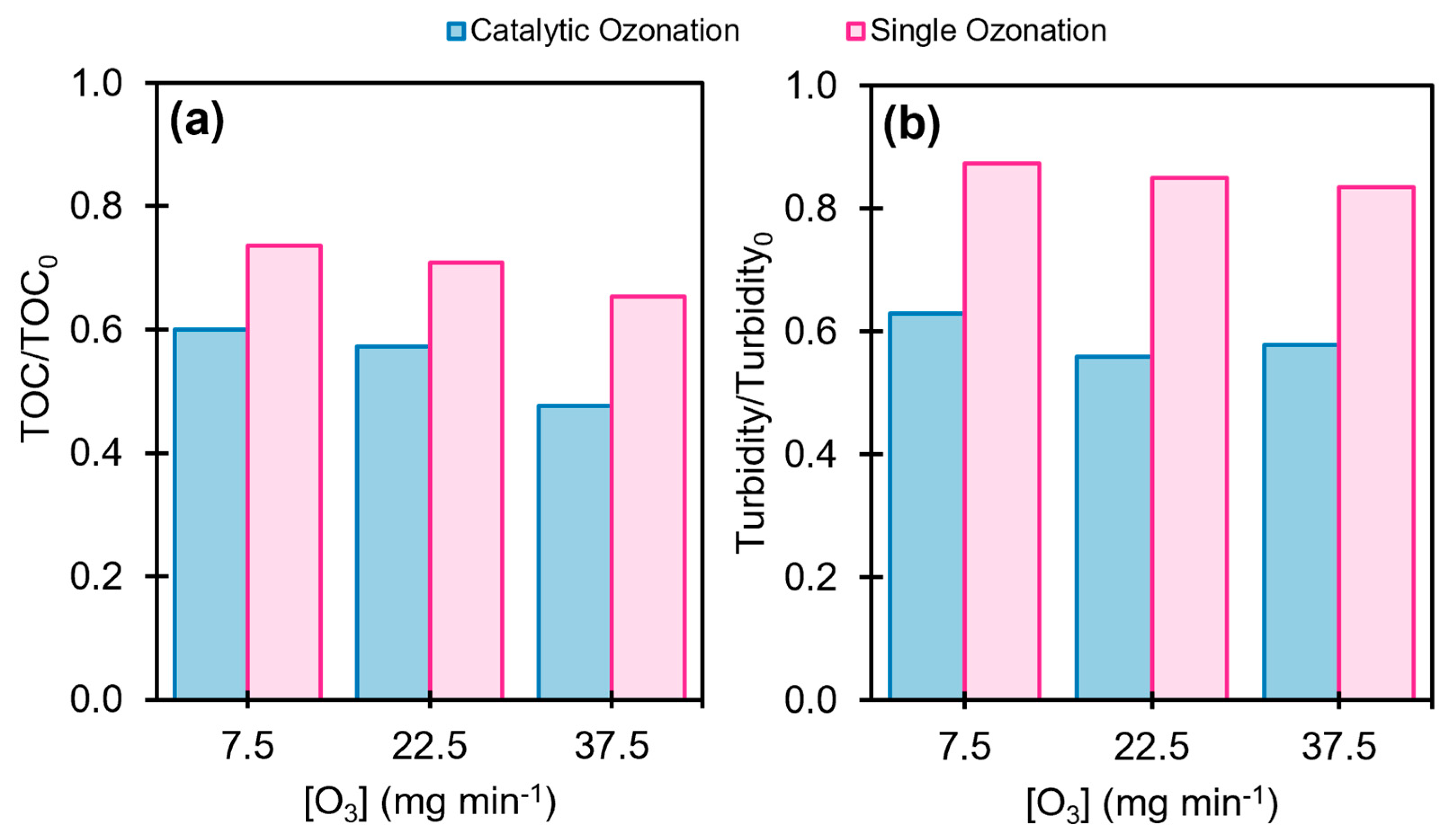 Catalysts 15 00502 g004