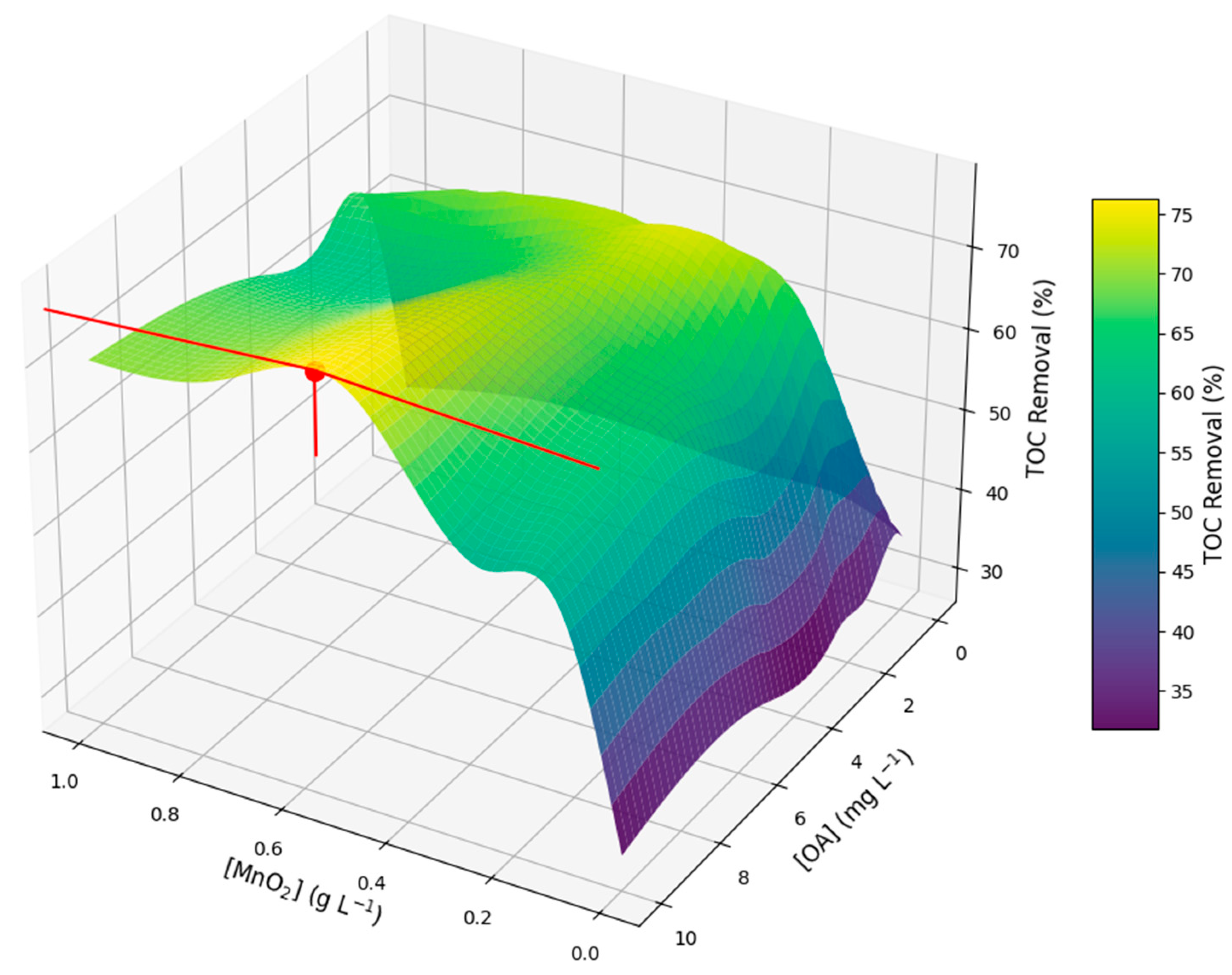 Catalysts 15 00502 g005