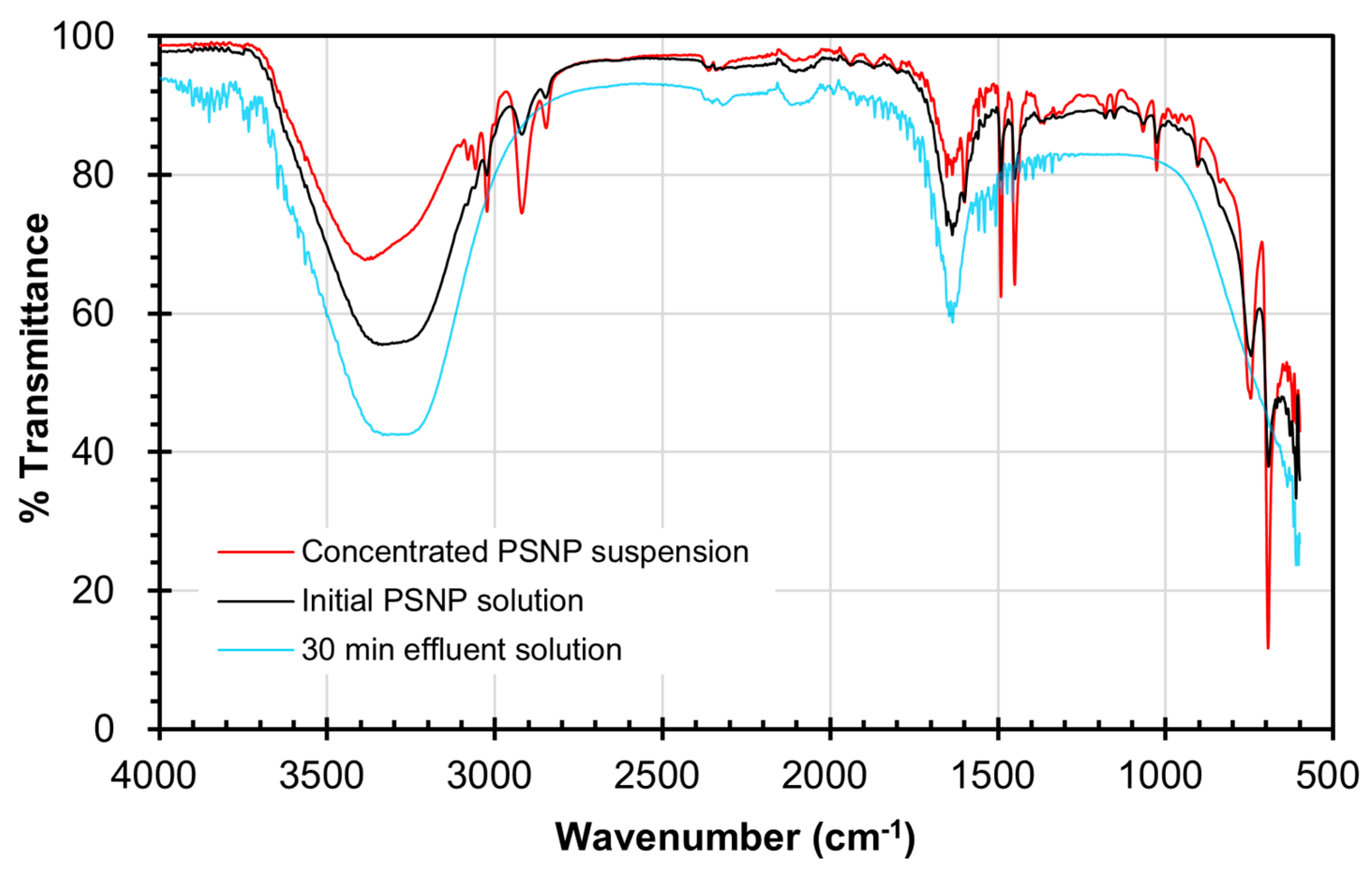Catalysts 15 00502 g006