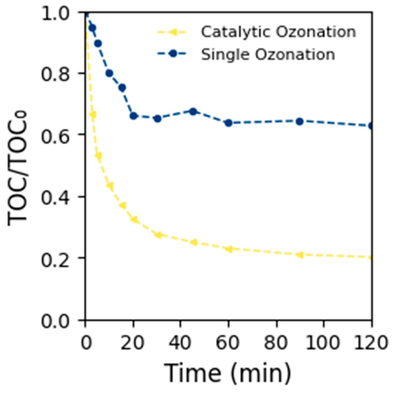 Catalysts 15 00502 g007