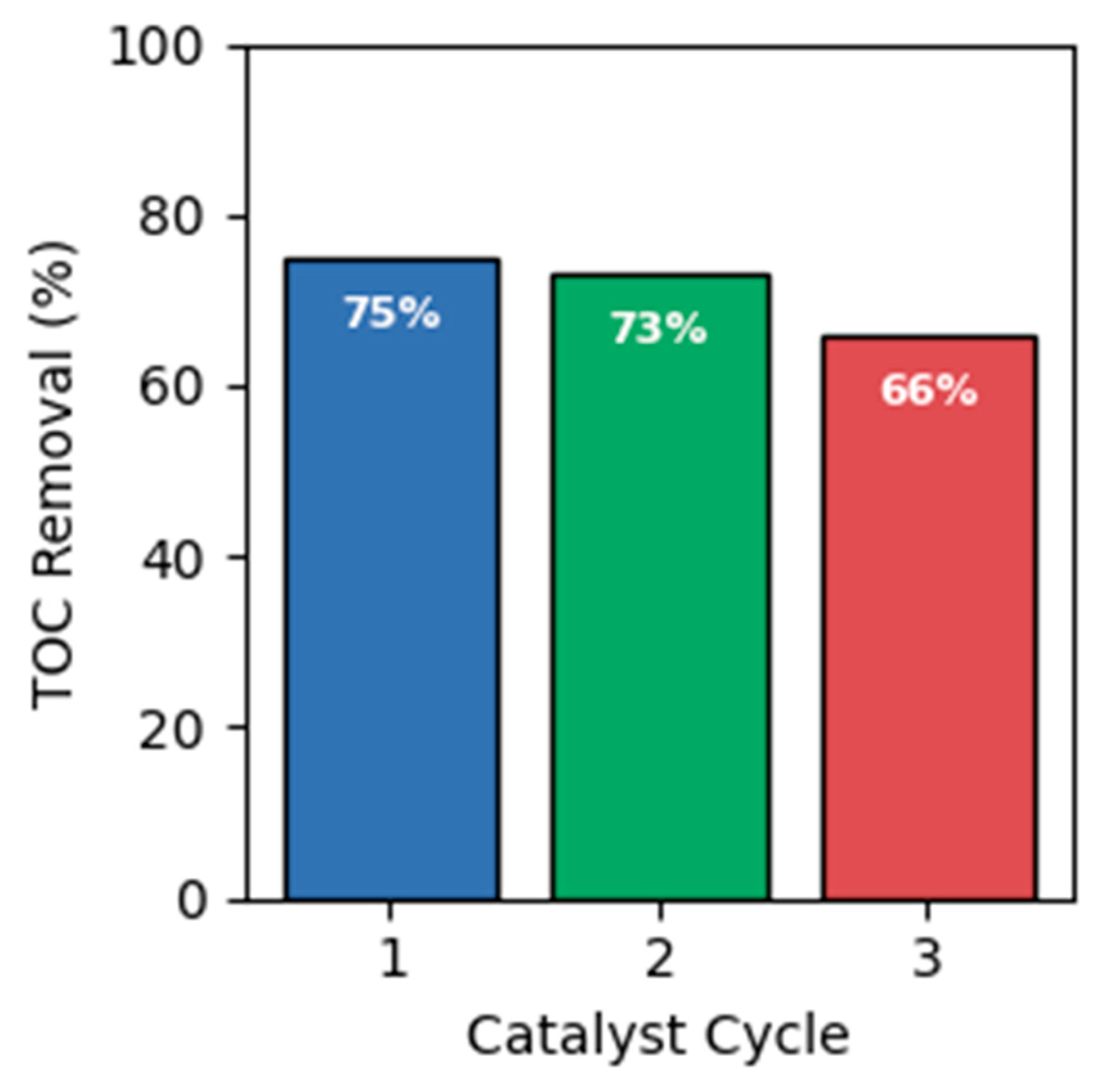 Catalysts 15 00502 g008