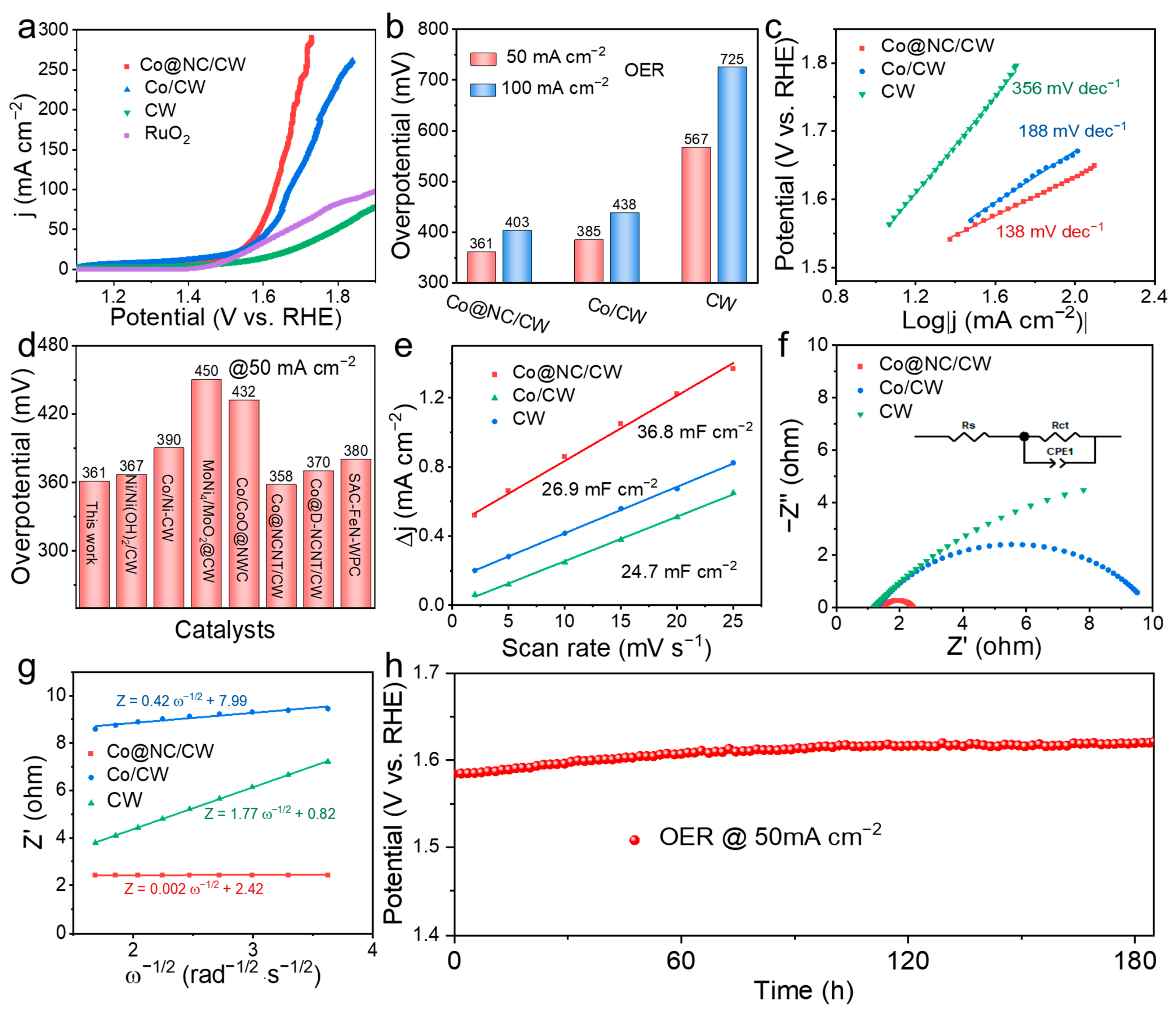 Catalysts 15 00503 g003