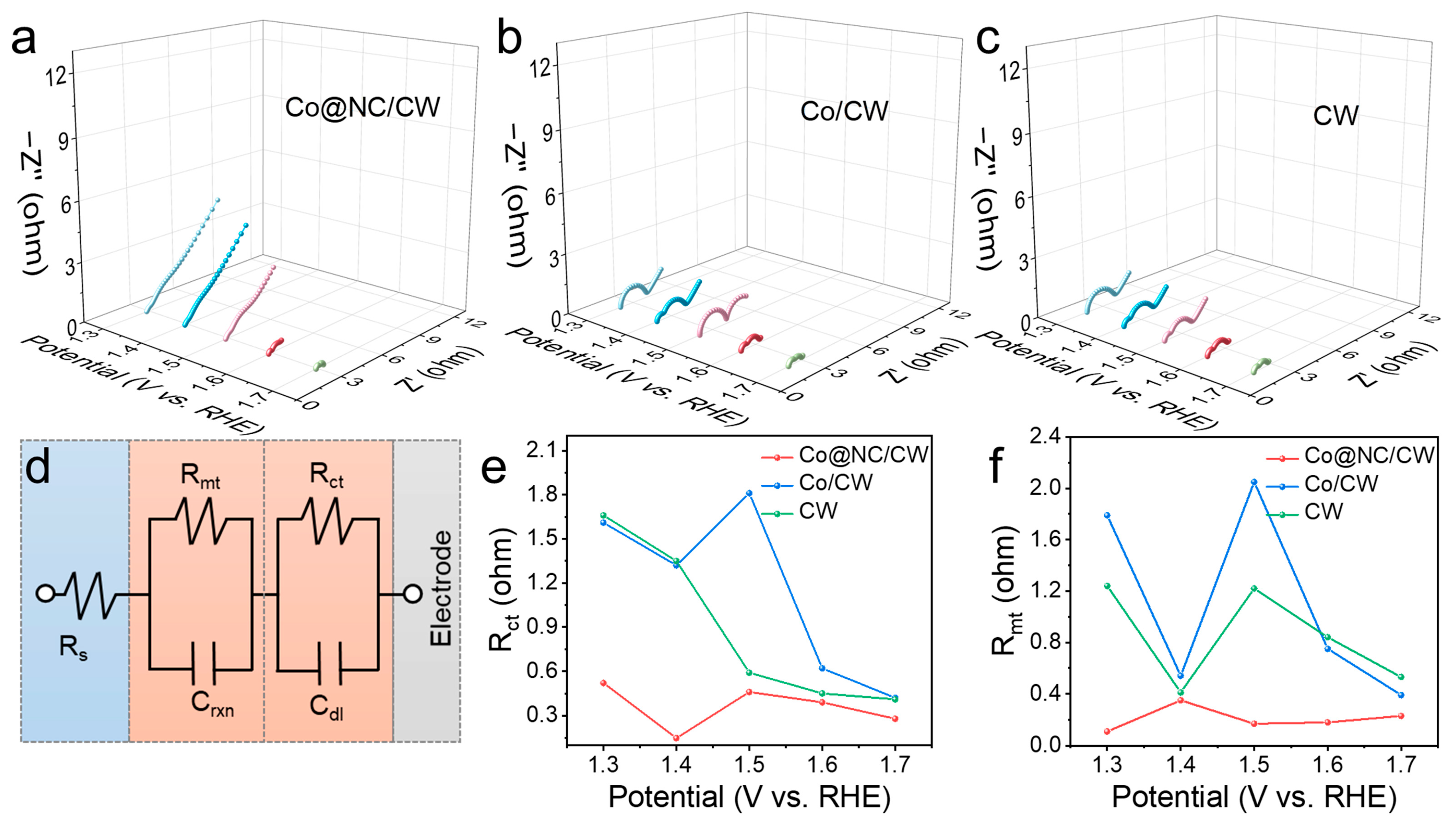 Catalysts 15 00503 g004