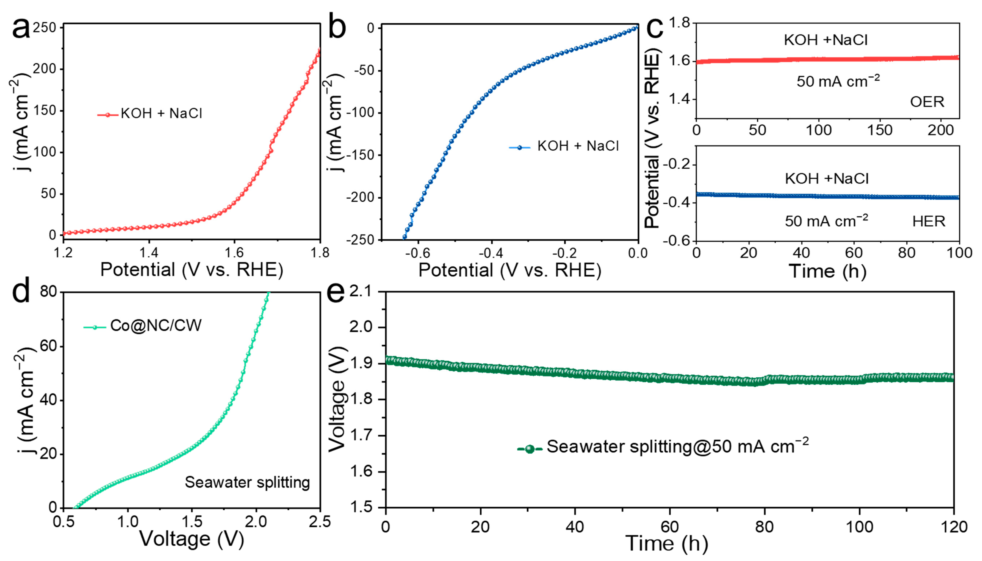 Catalysts 15 00503 g006