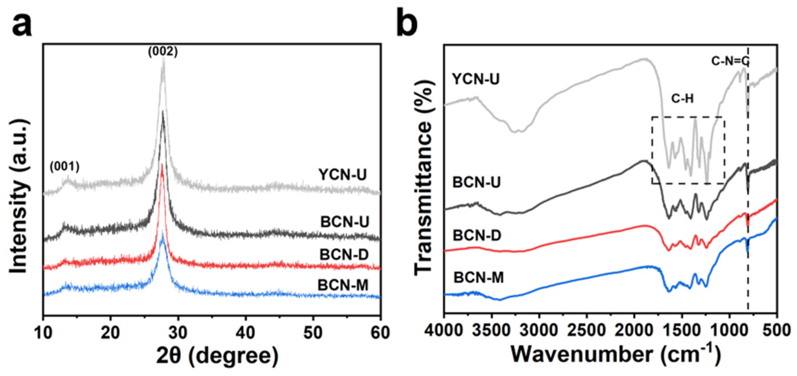 Catalysts 15 00504 g001