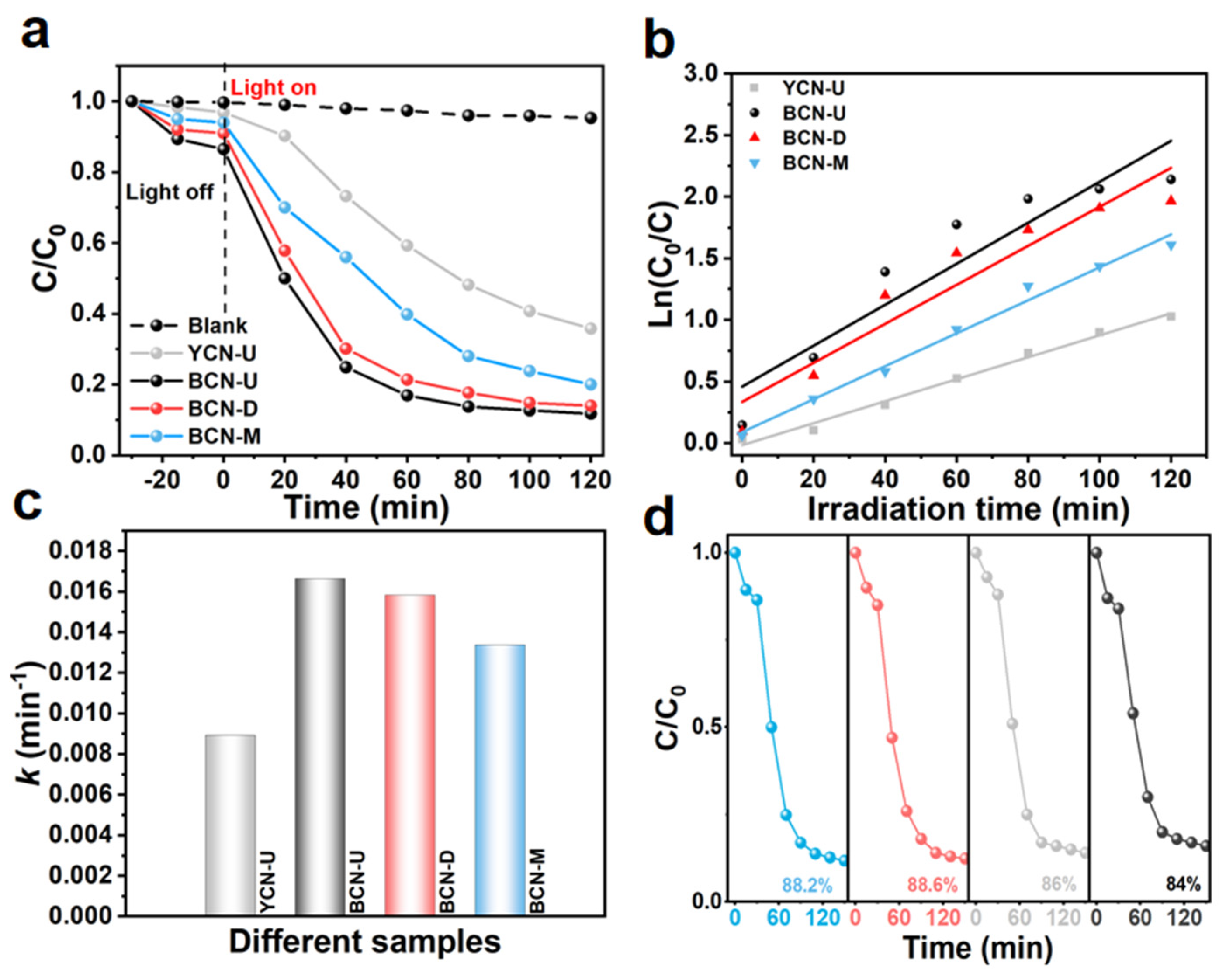 Catalysts 15 00504 g003