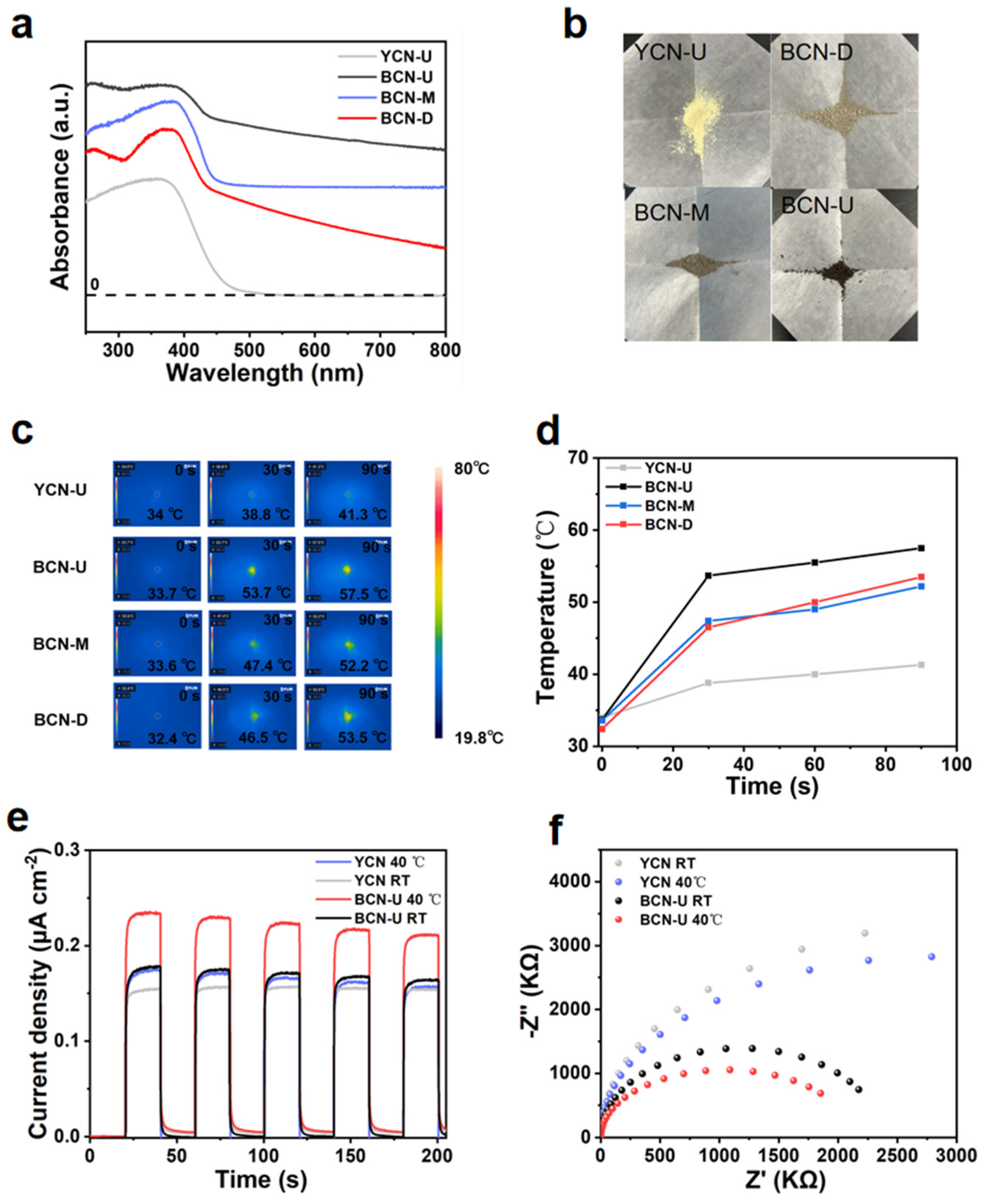Catalysts 15 00504 g004