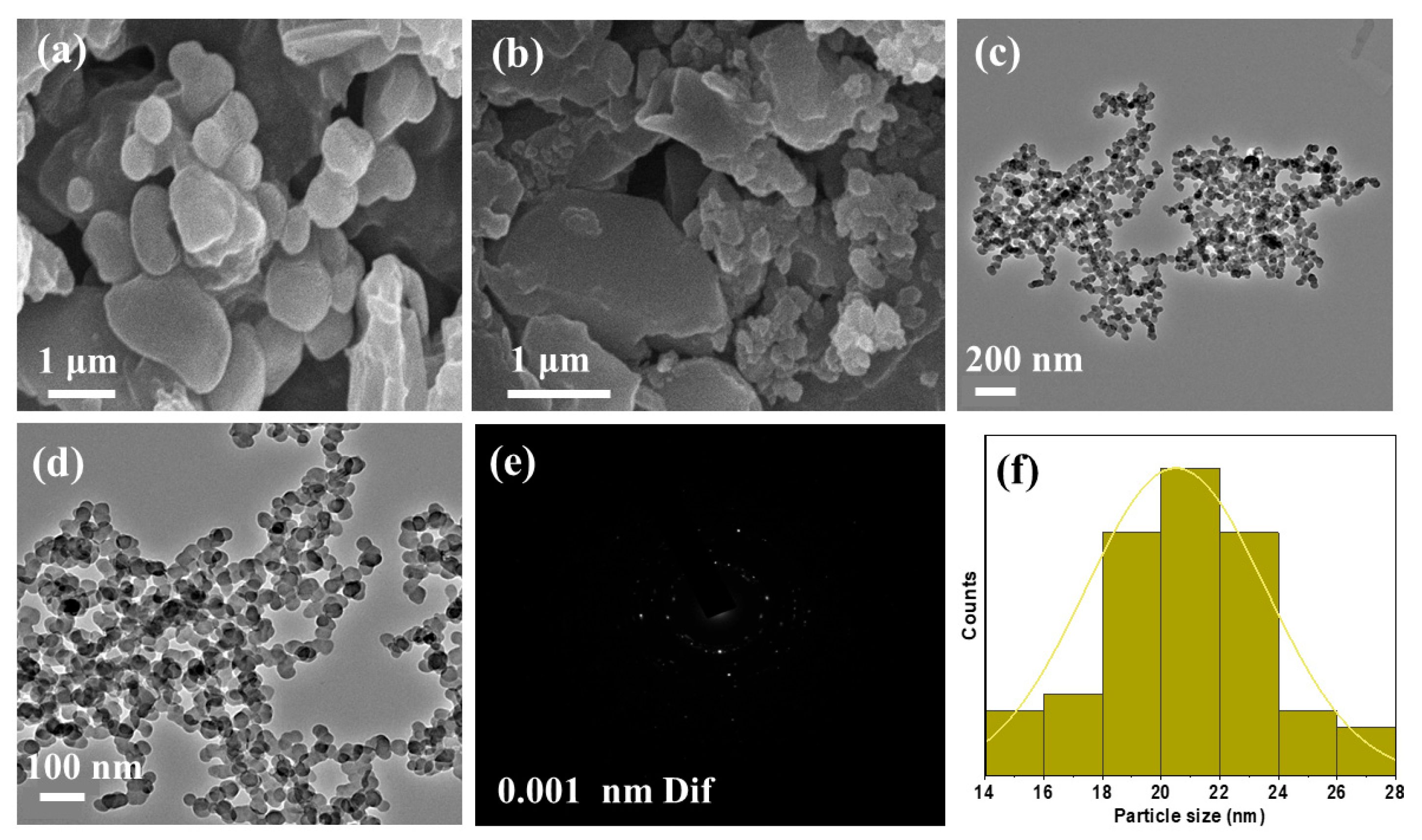 Catalysts 15 00505 g002 Catalysts 15 00505 g002