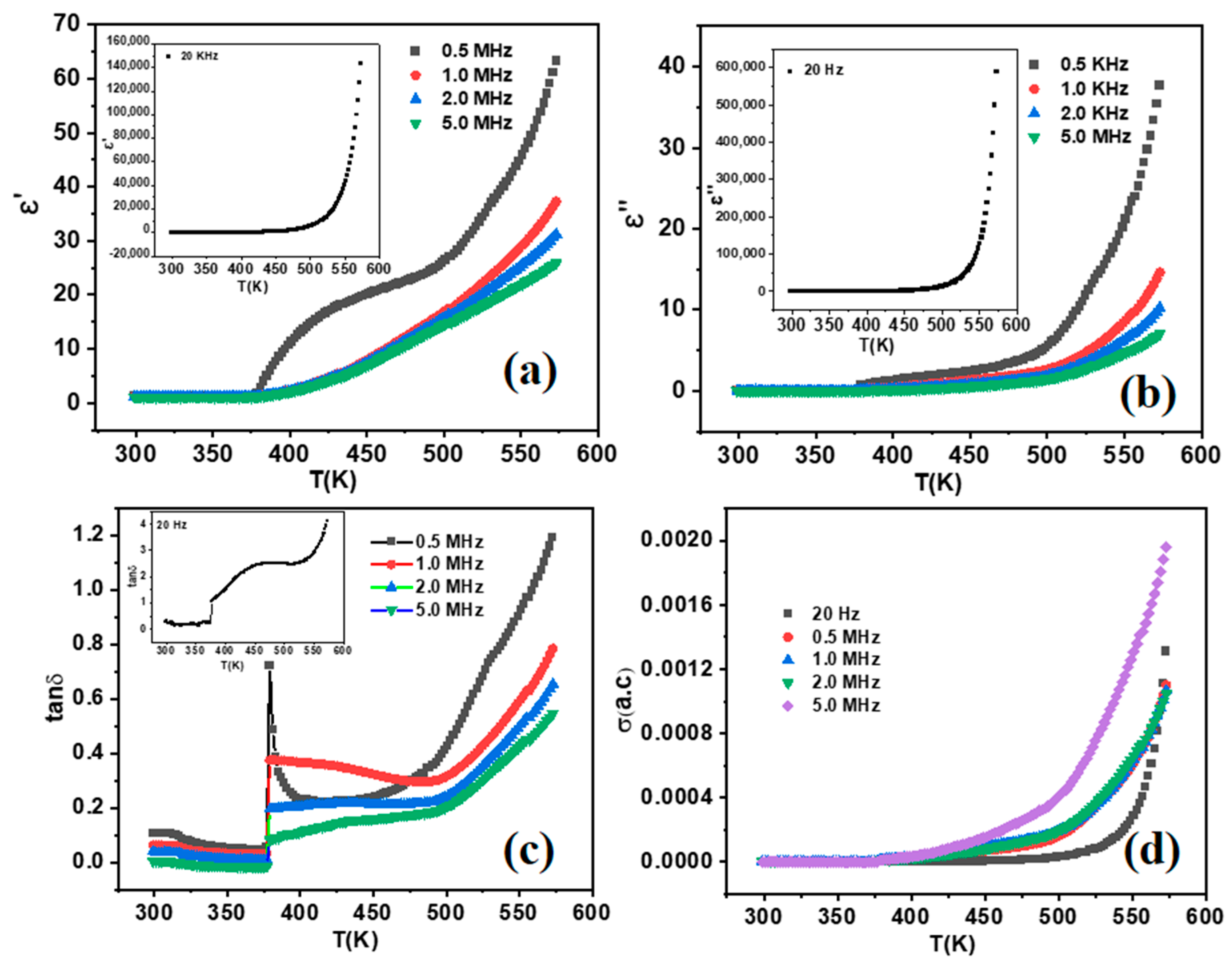 Catalysts 15 00505 g004 Catalysts 15 00505 g004