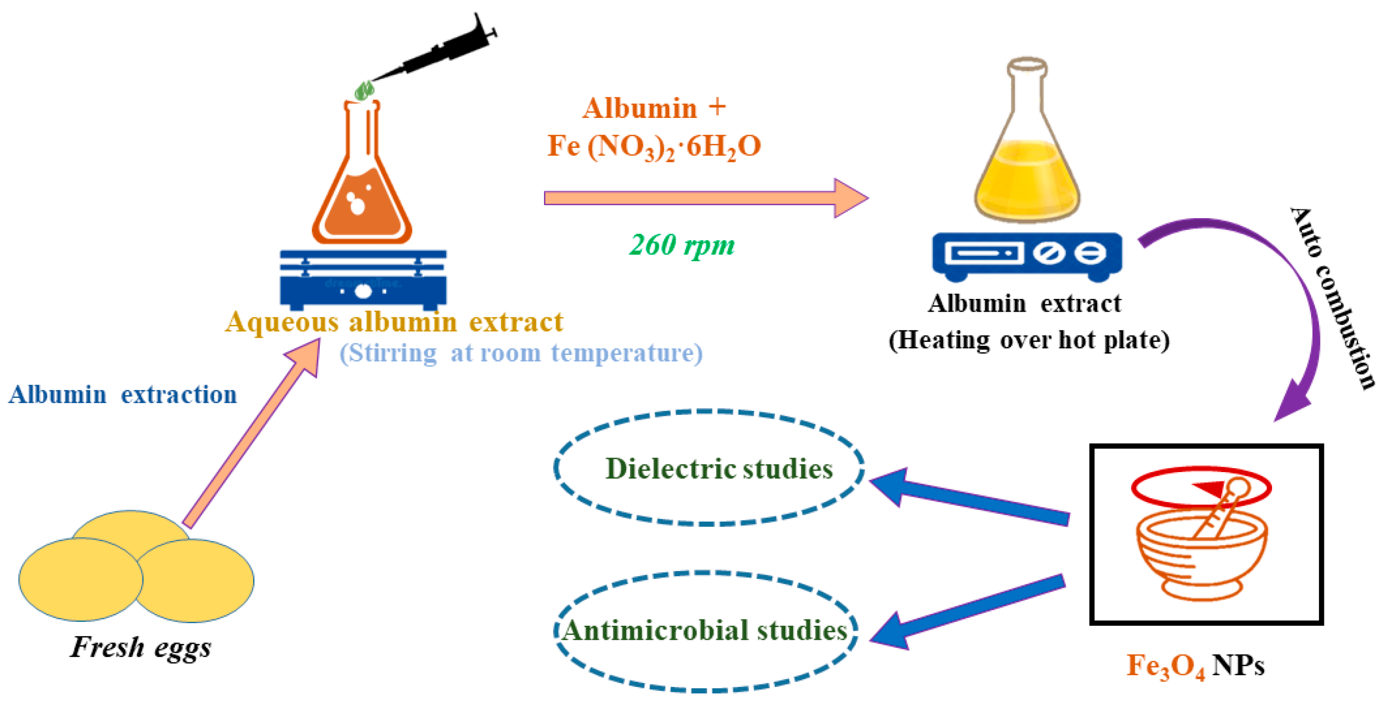 Catalysts 15 00505 g006 Catalysts 15 00505 g006