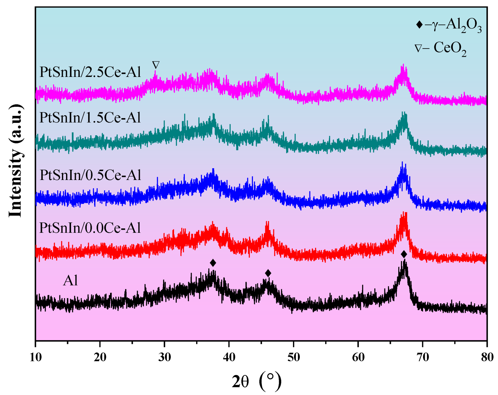 Catalysts 15 00506 g001