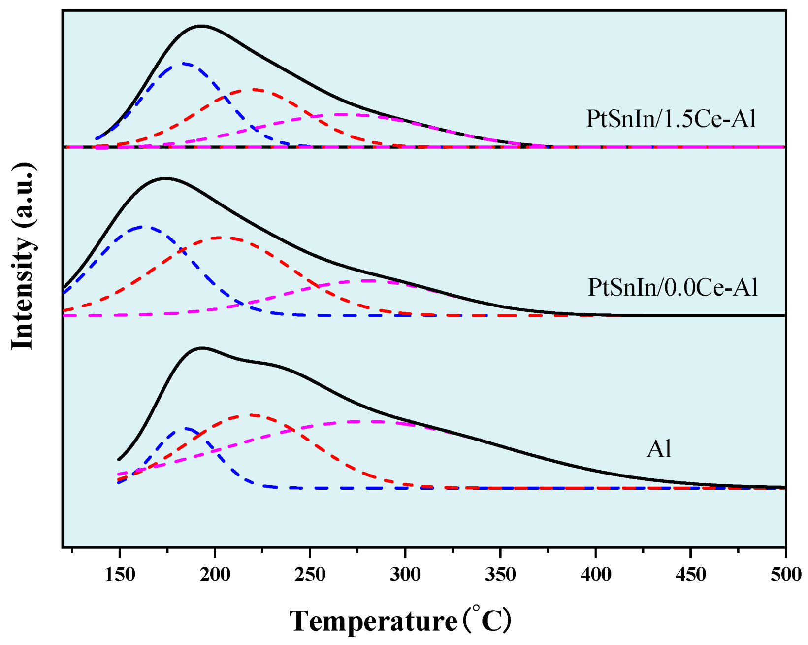 Catalysts 15 00506 g002