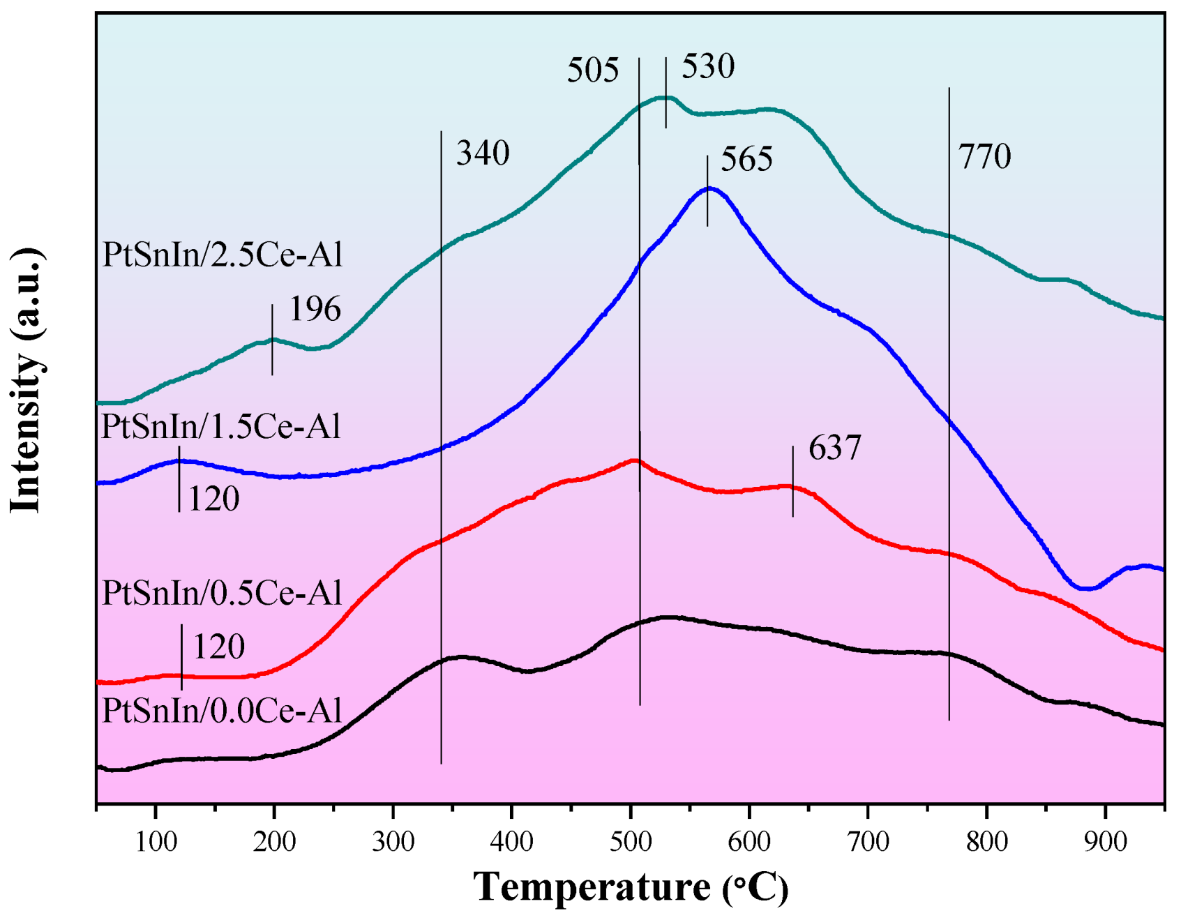 Catalysts 15 00506 g003