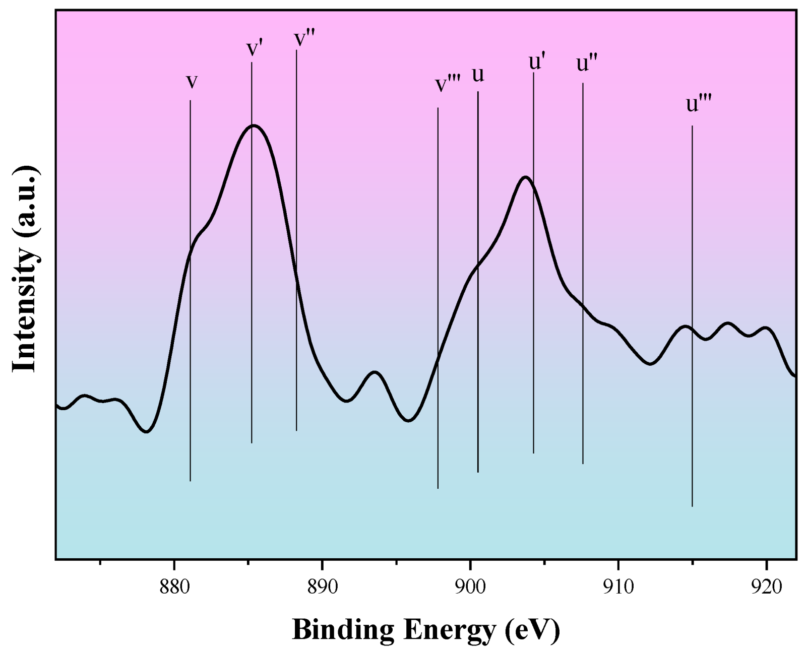 Catalysts 15 00506 g006