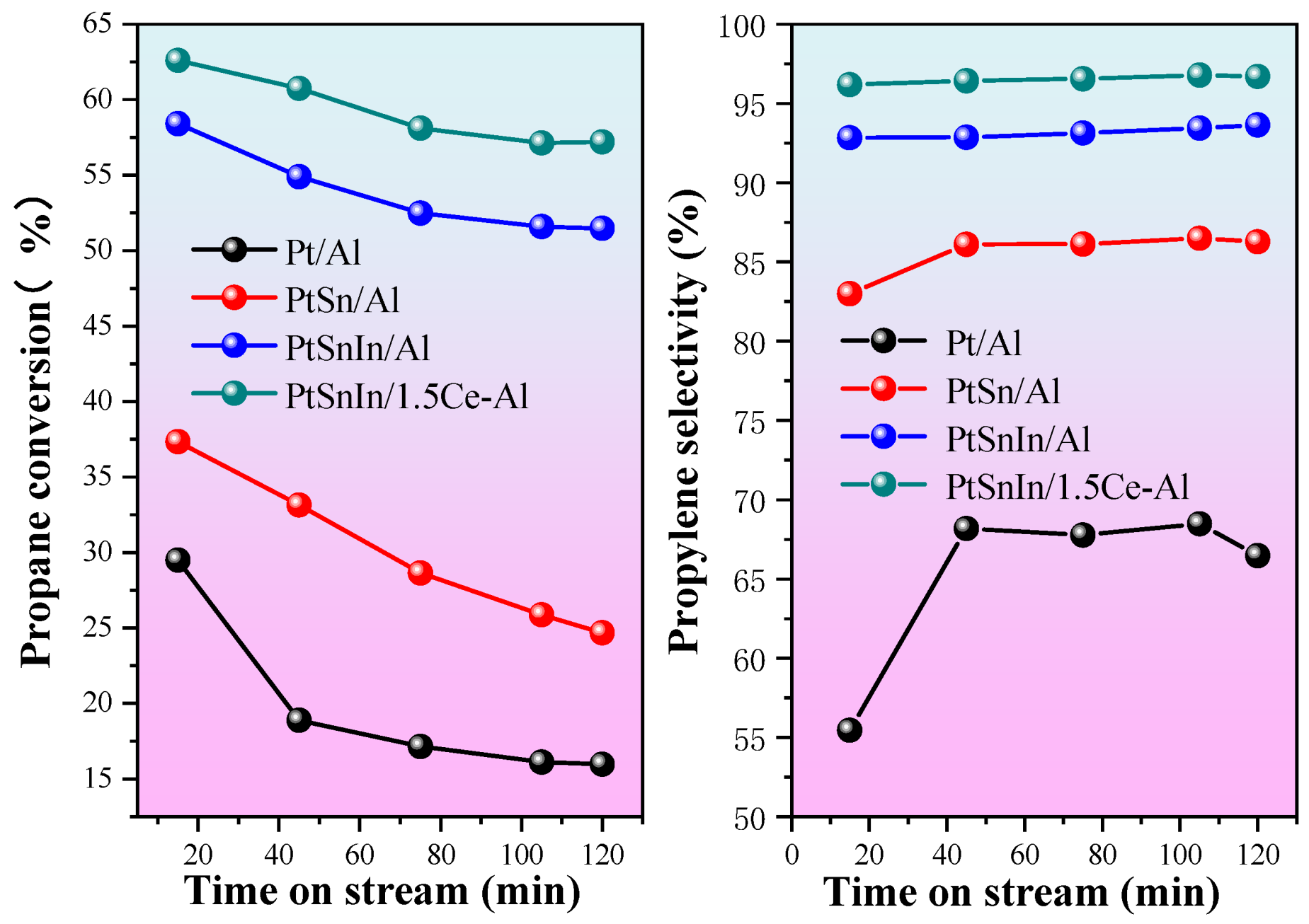 Catalysts 15 00506 g008