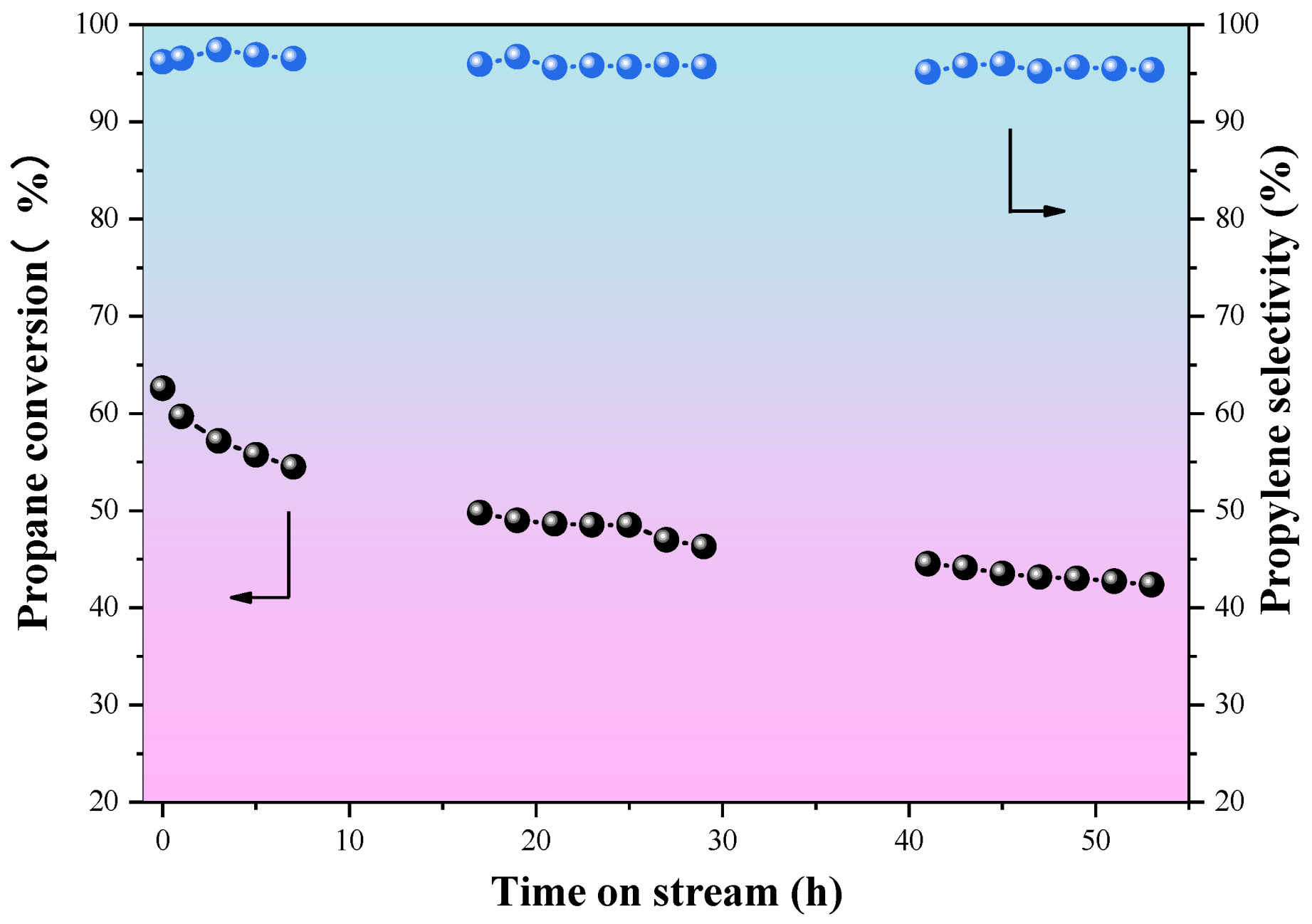 Catalysts 15 00506 g011