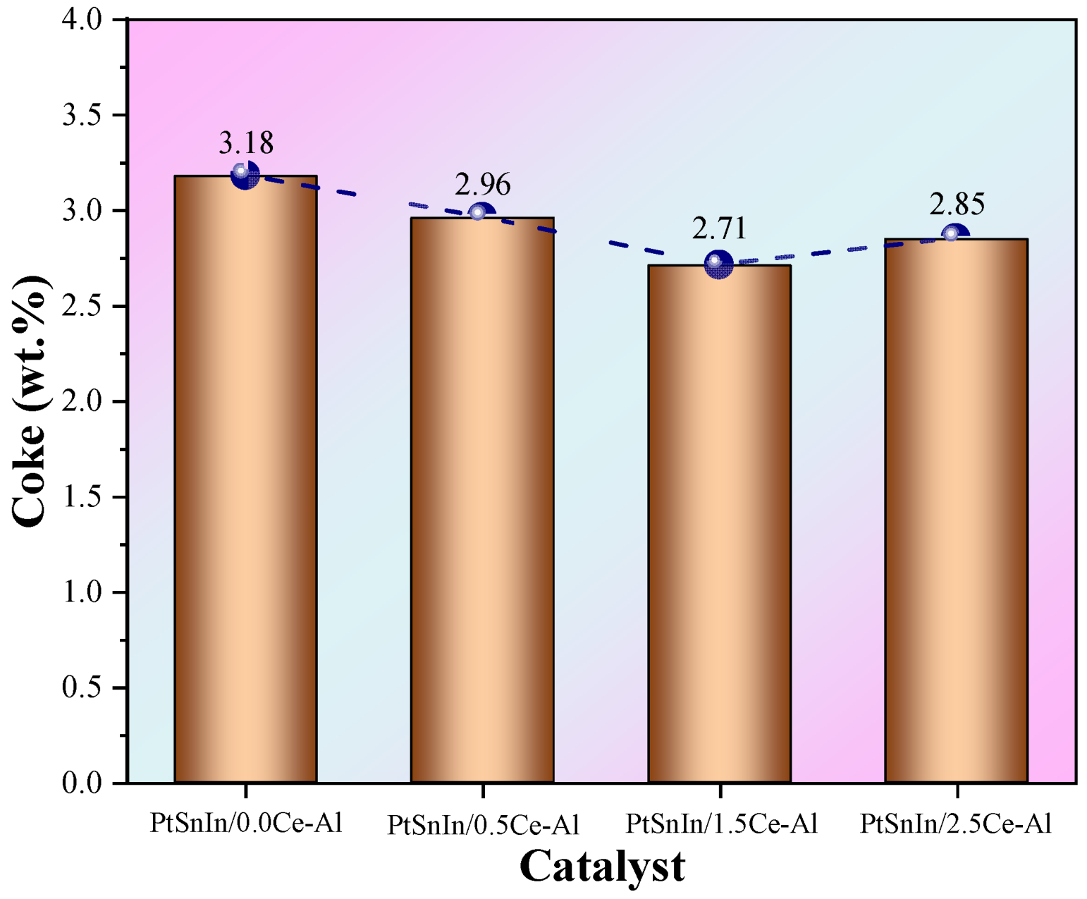 Catalysts 15 00506 g012