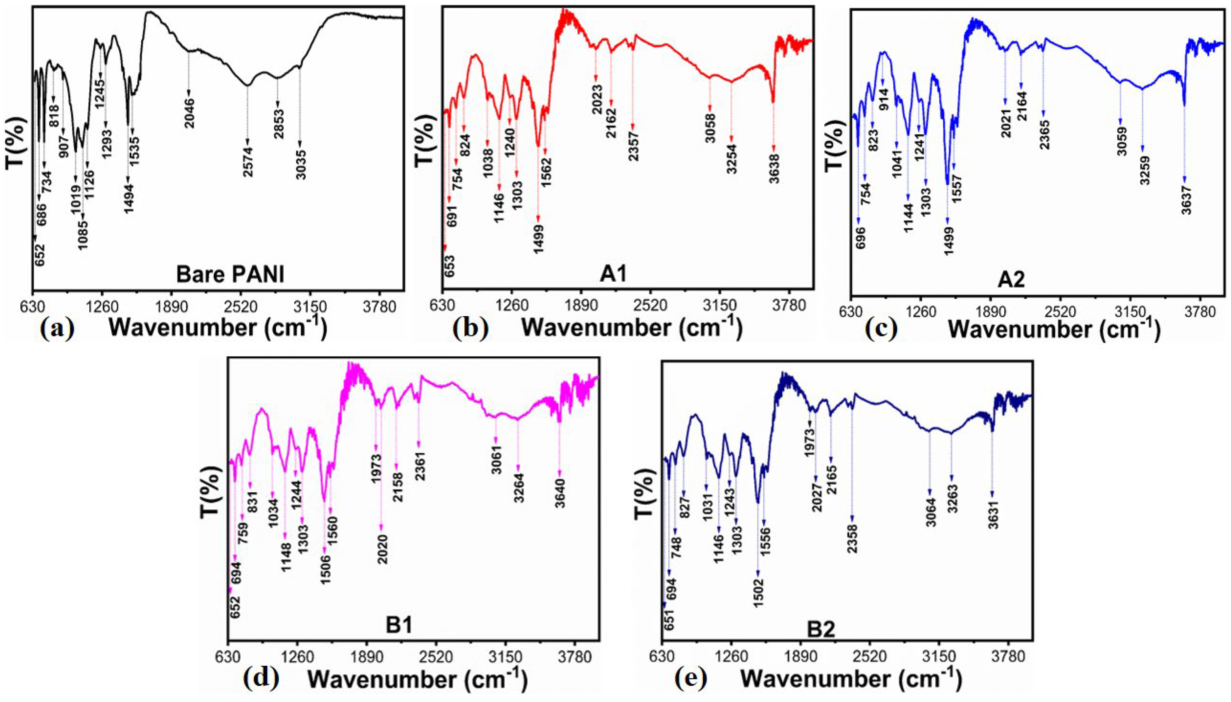 Catalysts 15 00508 g002