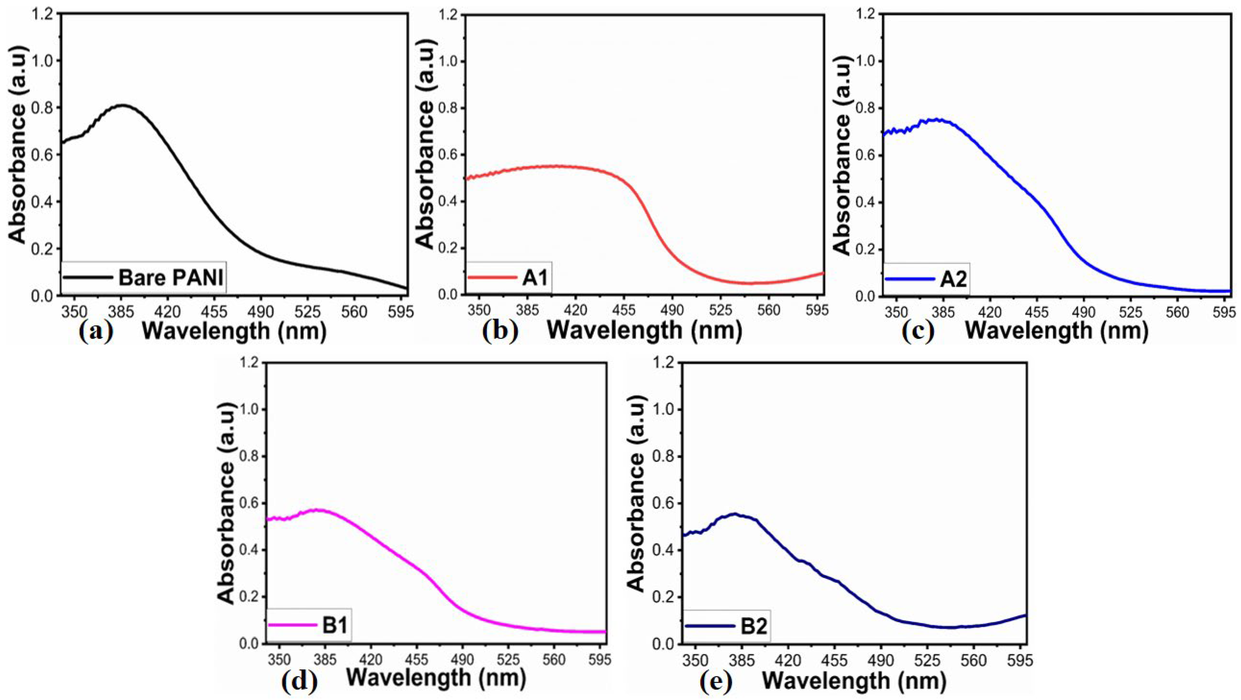Catalysts 15 00508 g003
