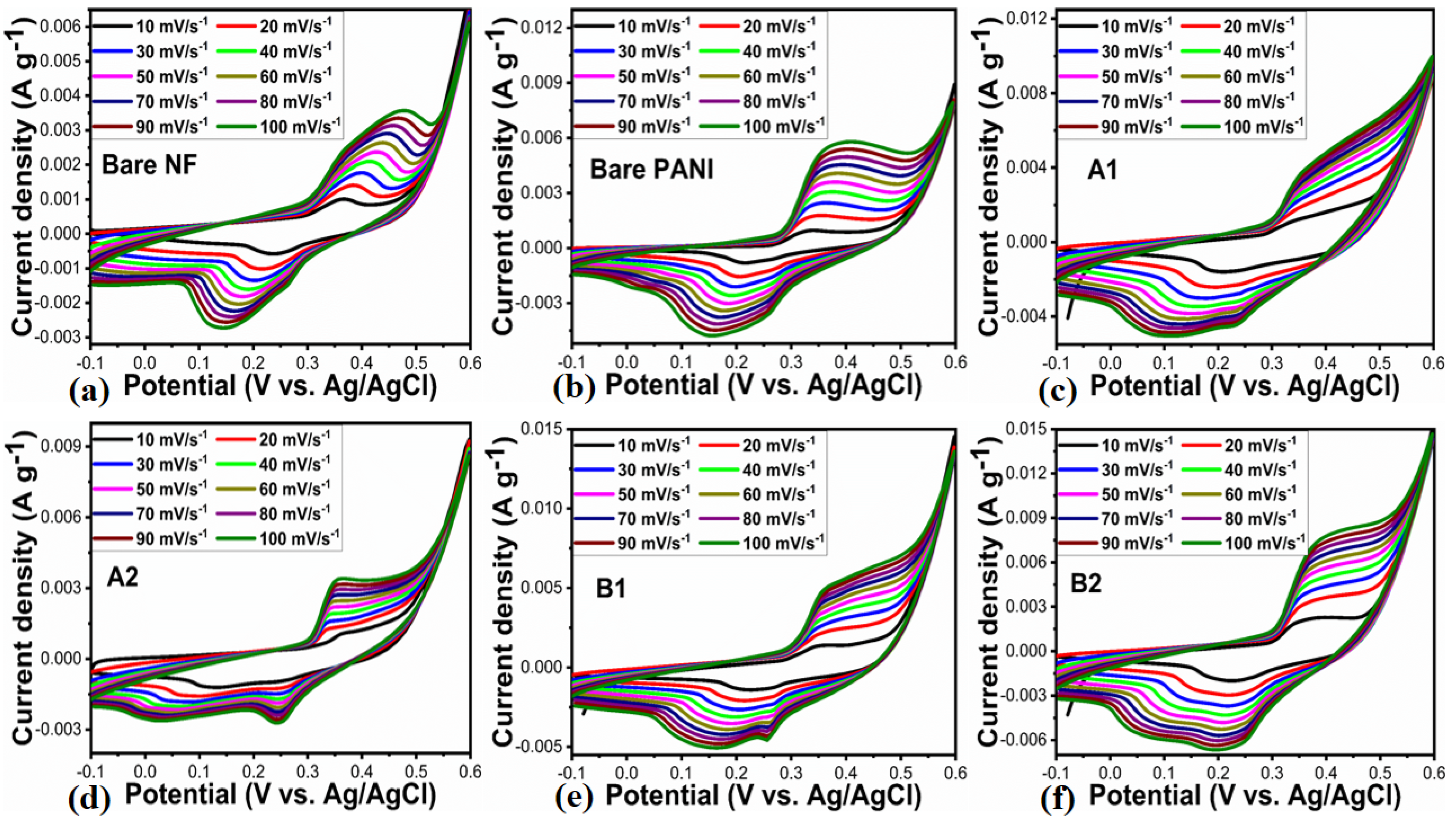 Catalysts 15 00508 g006