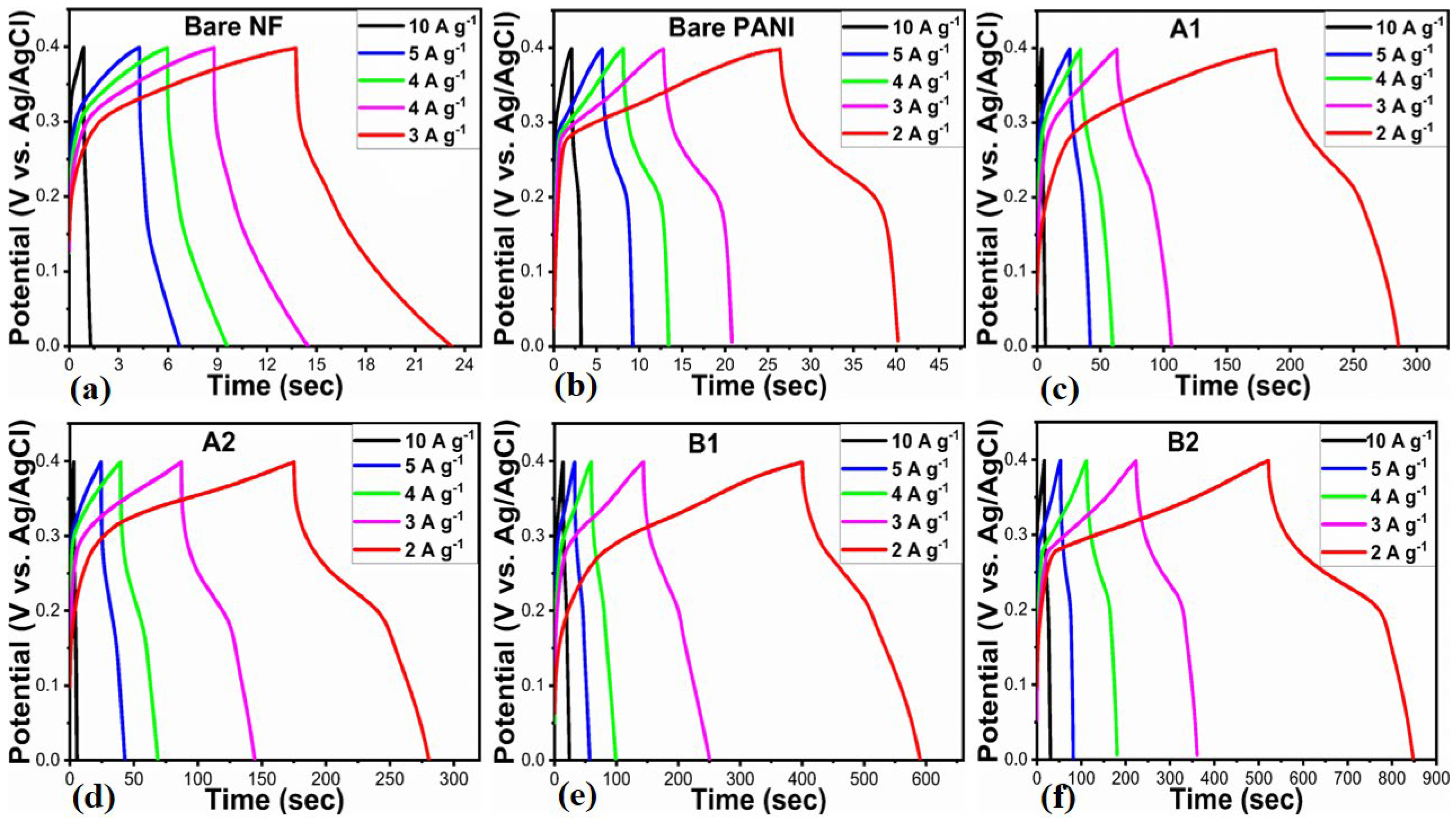Catalysts 15 00508 g007