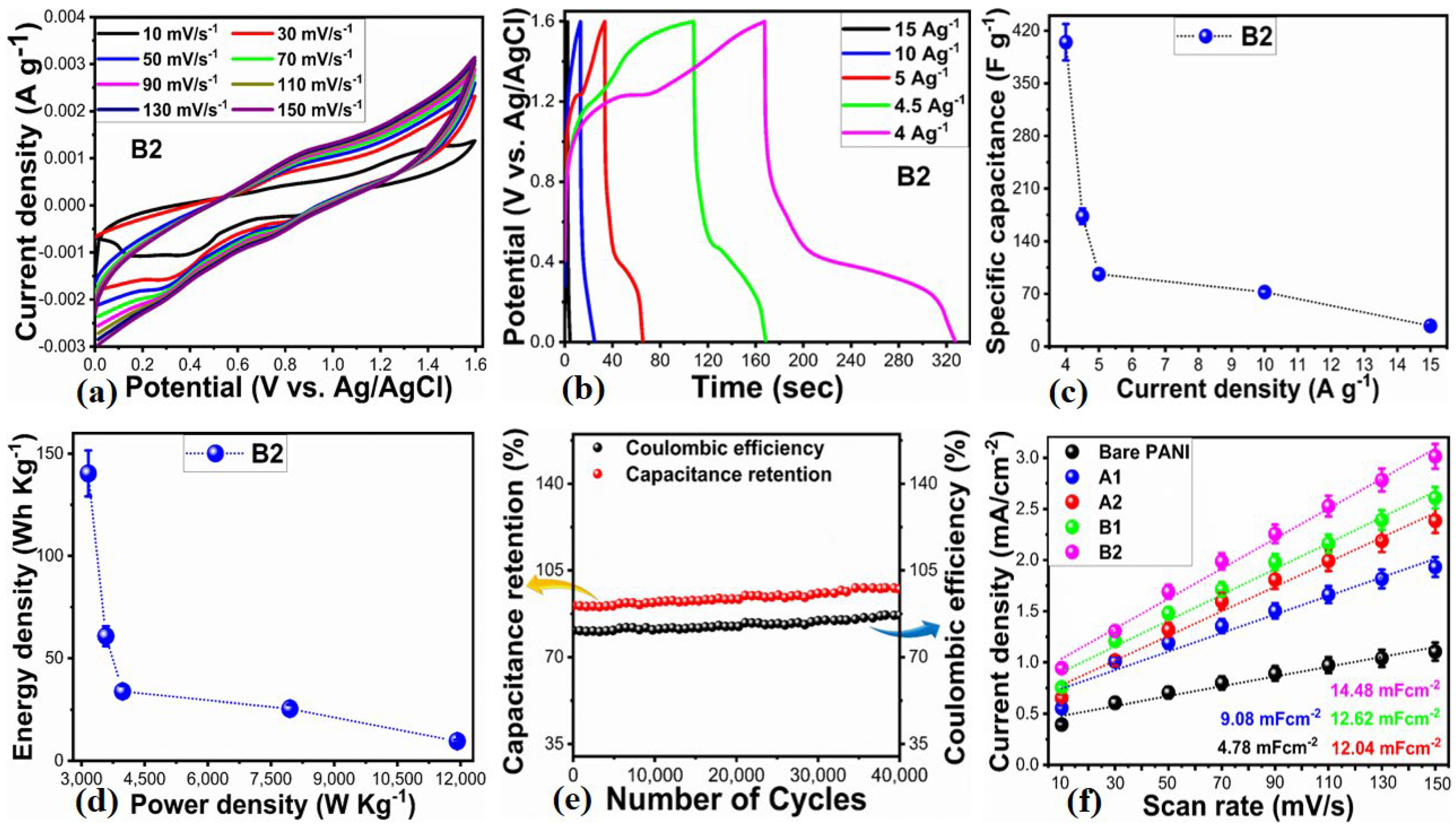 Catalysts 15 00508 g009