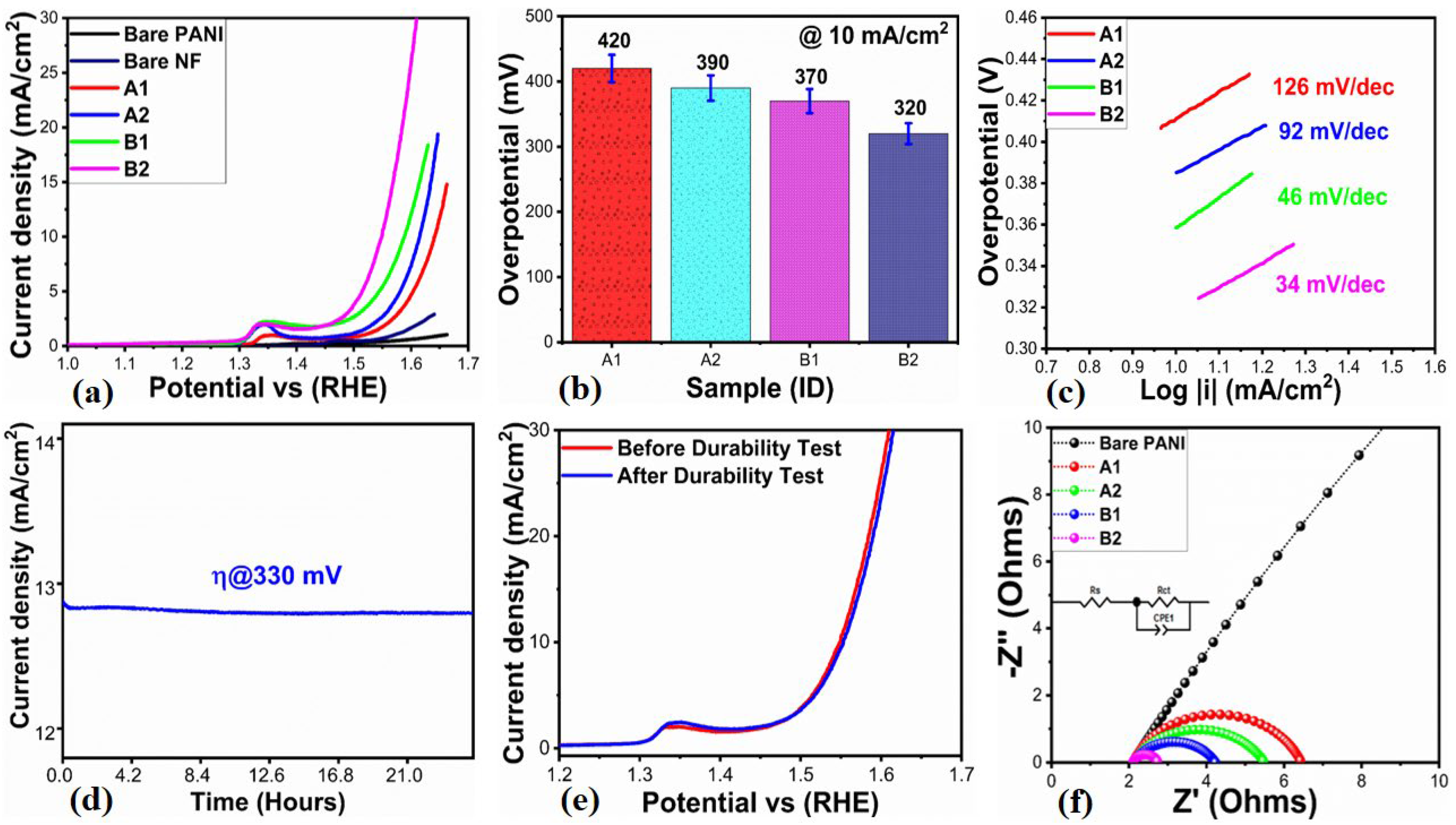Catalysts 15 00508 g010