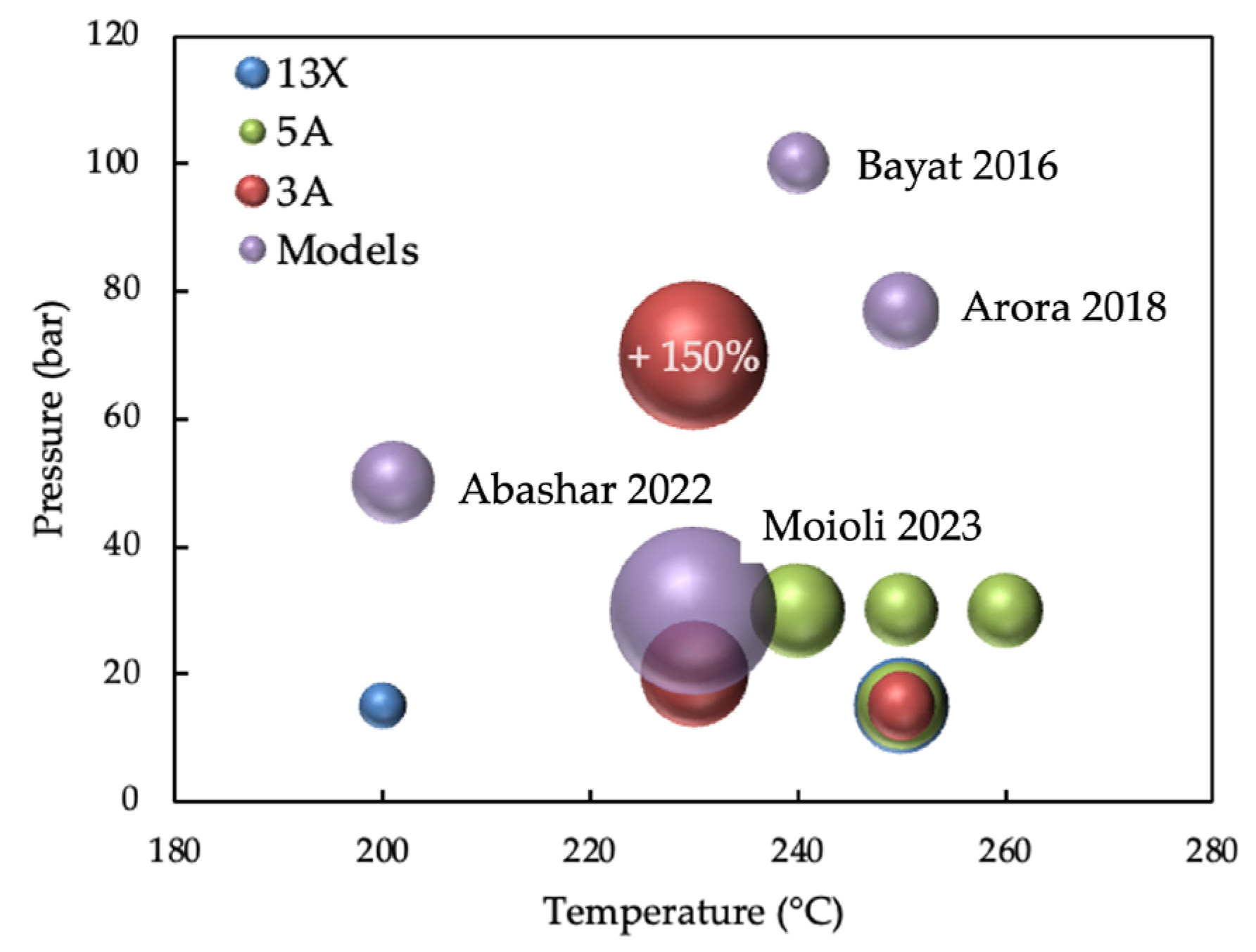 Catalysts 15 00509 g007 Catalysts 15 00509 g007