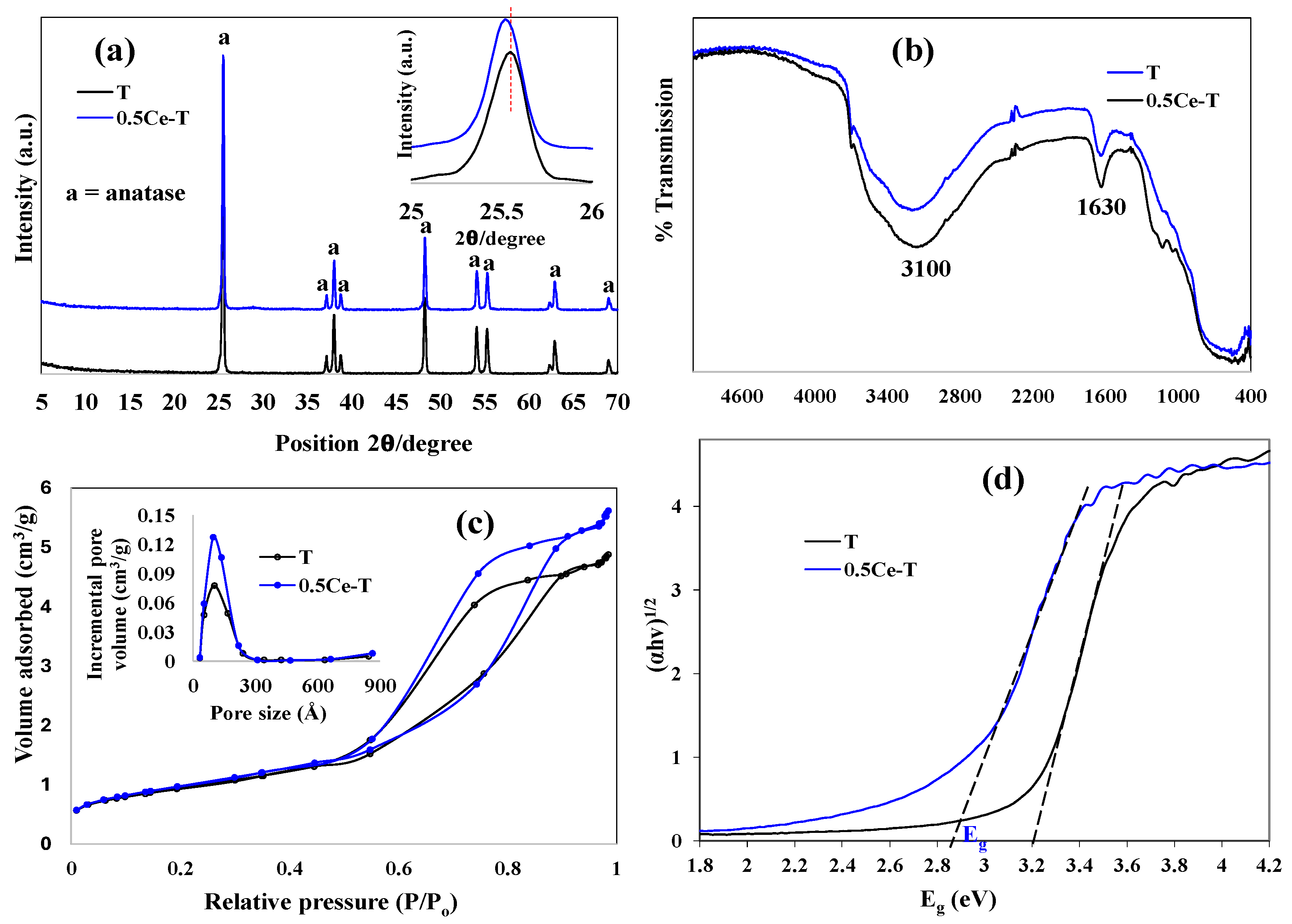 Catalysts 15 00512 g001