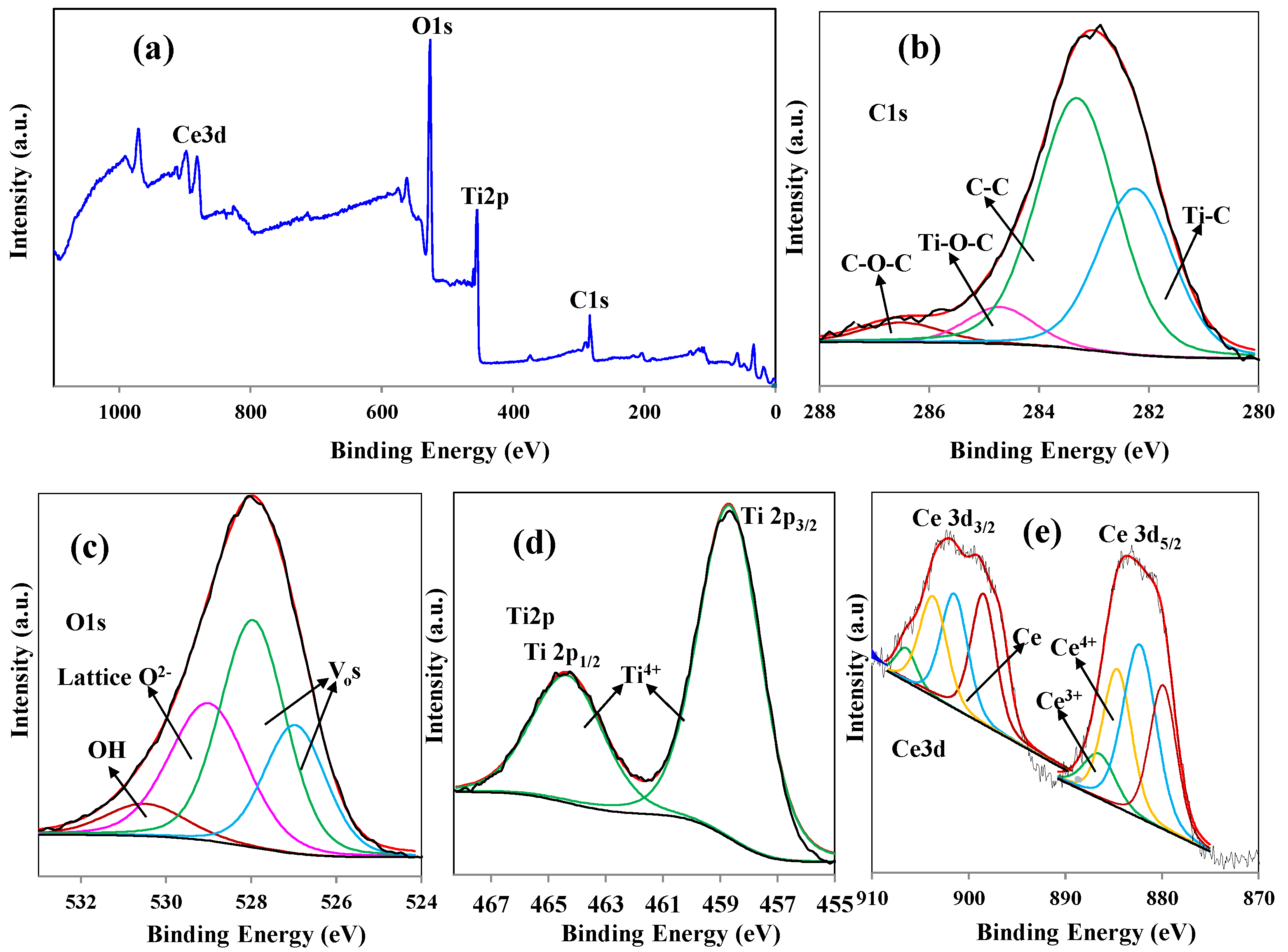 Catalysts 15 00512 g003