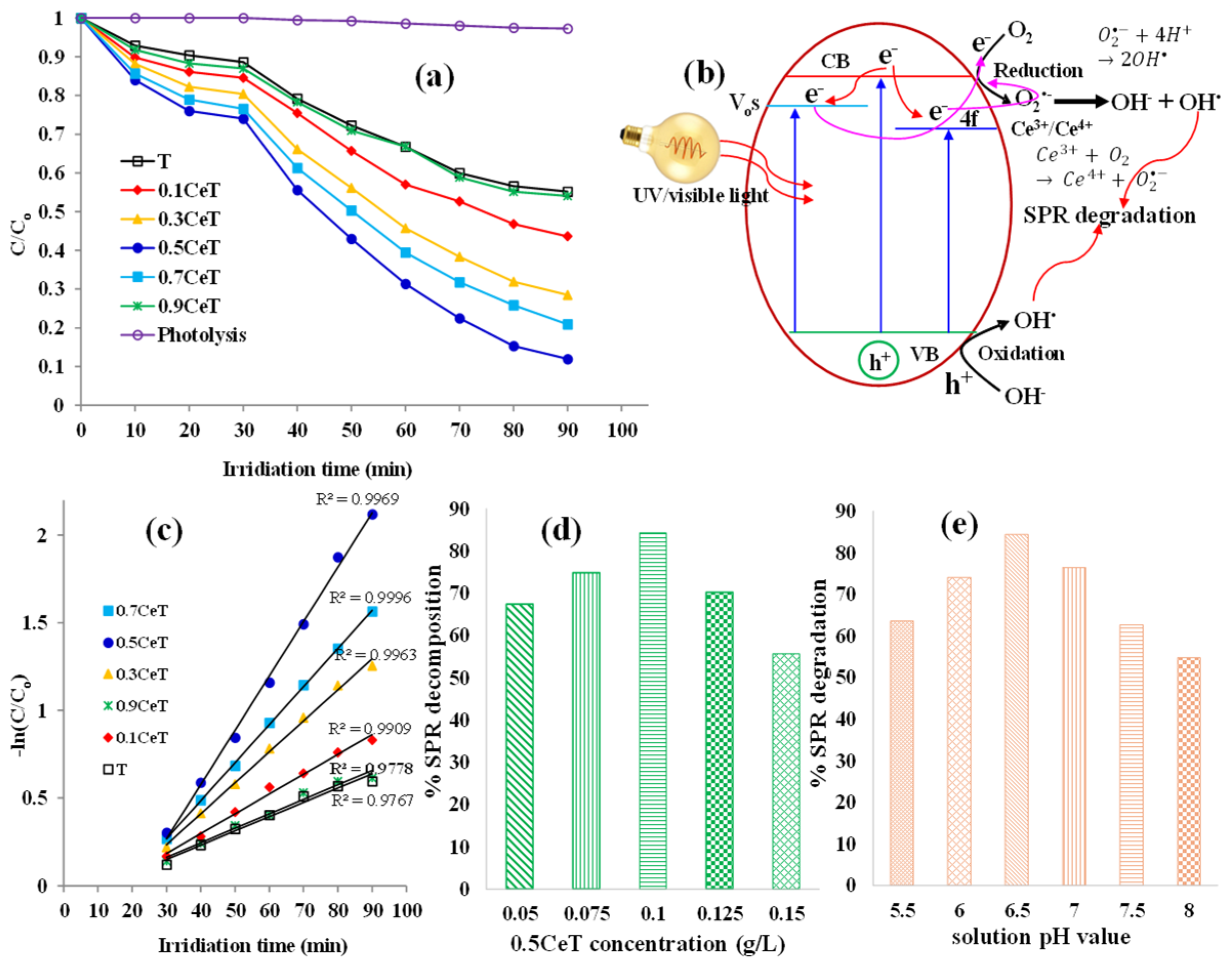 Catalysts 15 00512 g004