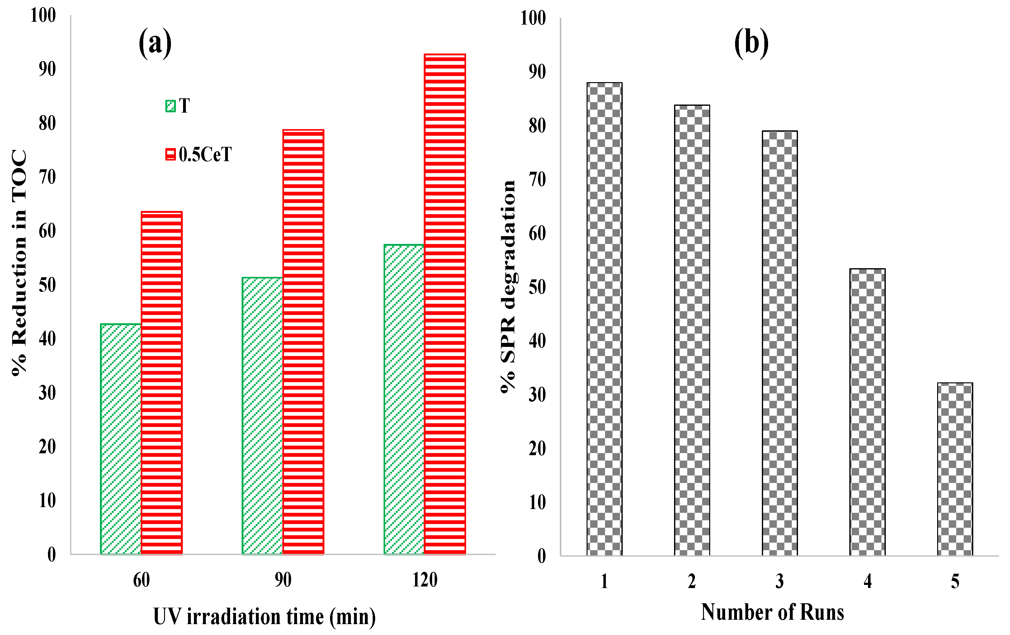 Catalysts 15 00512 g005
