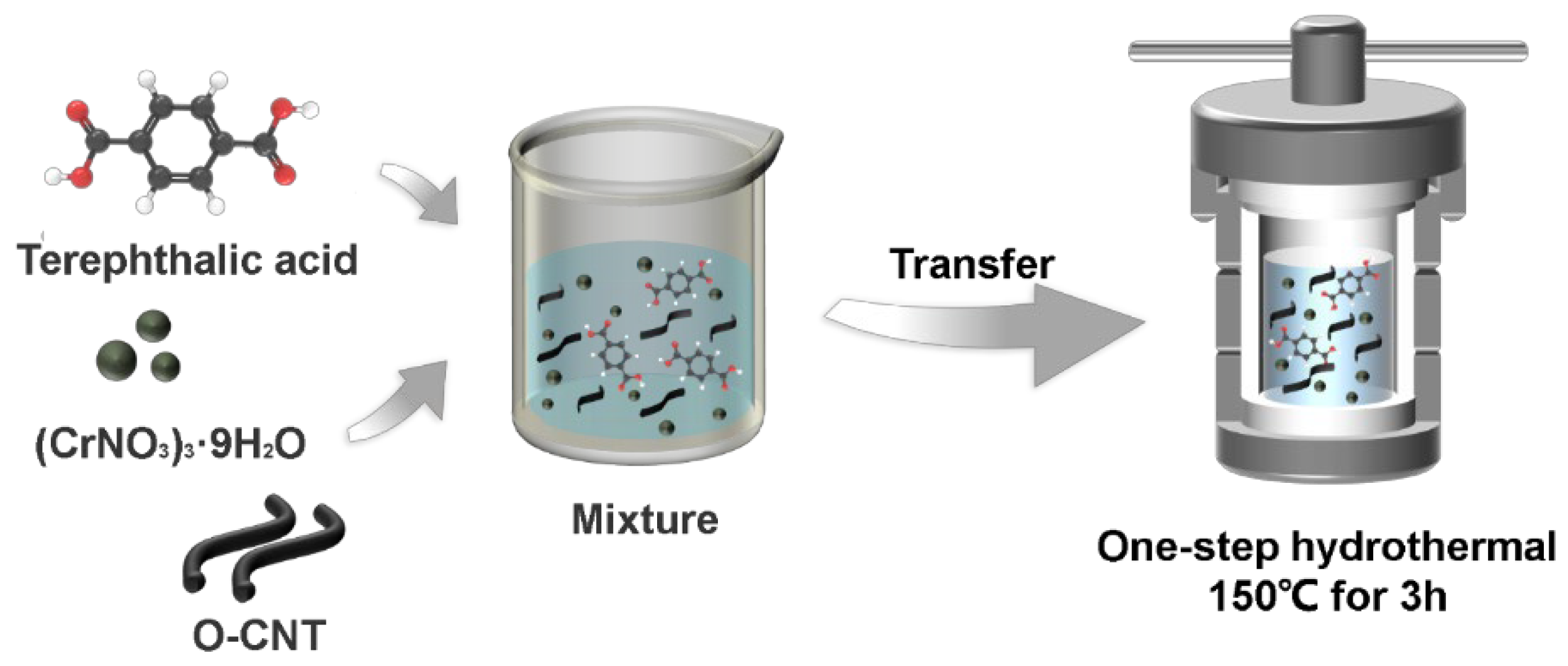 Catalysts 15 00513 g001