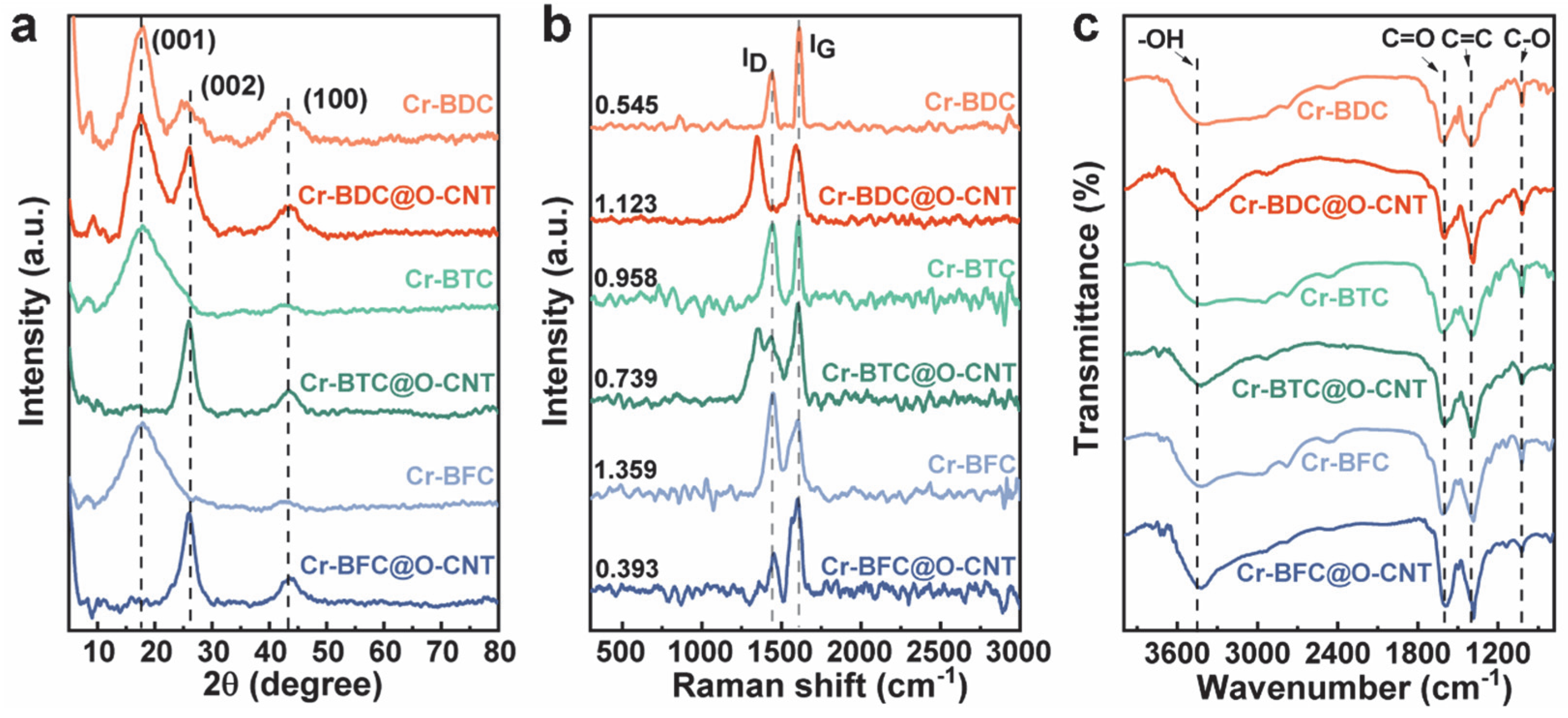 Catalysts 15 00513 g003