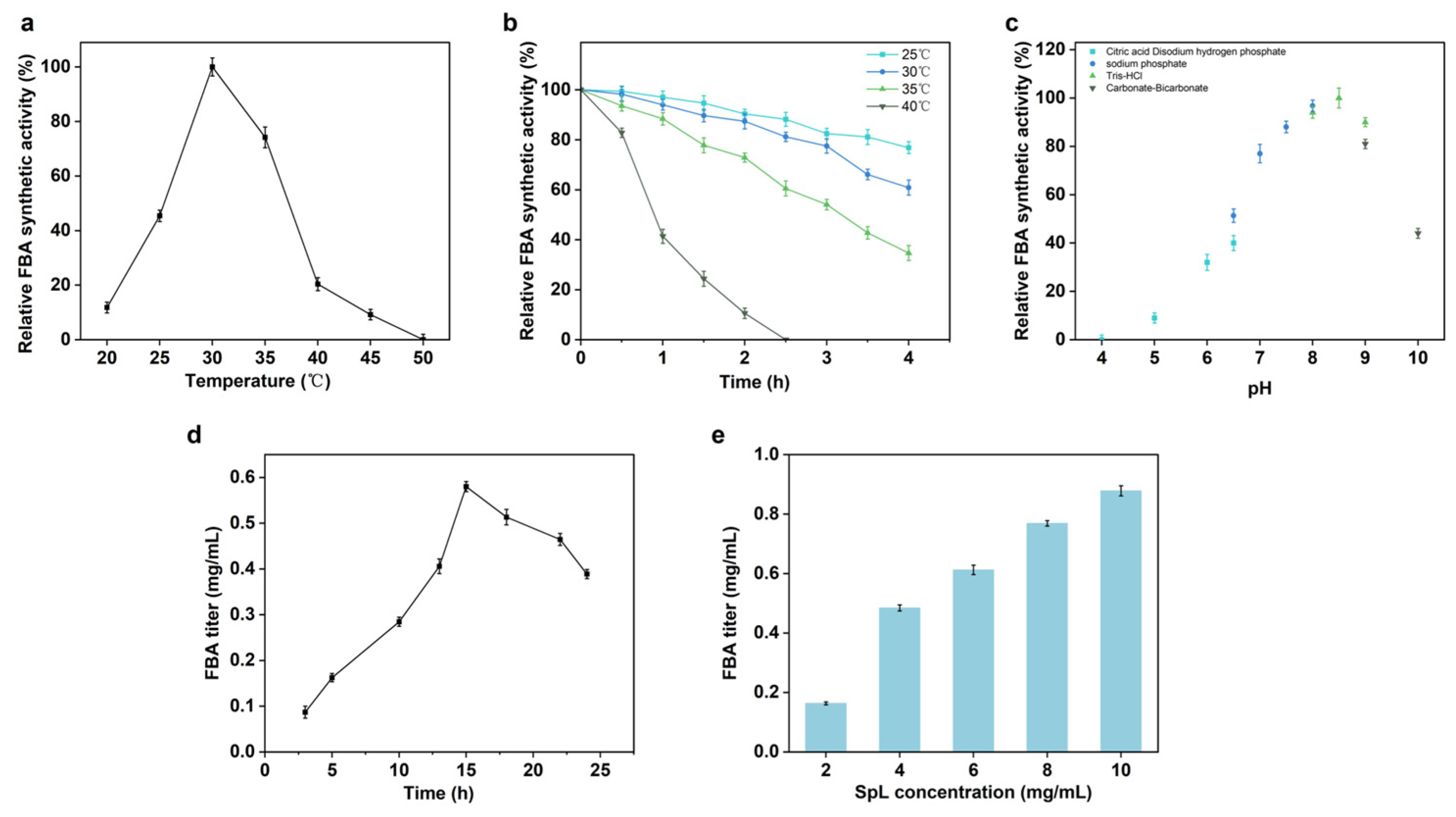 Catalysts 15 00514 g003